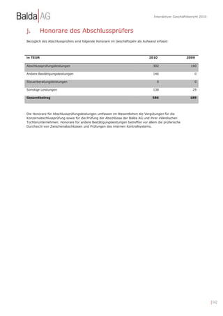 Interaktiver Geschäftsbericht 2010



j.        Honorare des Abschlussprüfers
Bezüglich des Abschlussprüfers sind folgende Honorare im Geschäftsjahr als Aufwand erfasst:




in TEUR                                                                       2010                    2009

Abschlussprüfungsleistungen                                                      302                    160

Andere Bestätigungsleistungen                                                    146                       0

Steuerberatungsleistungen                                                          0                       0

Sonstige Leistungen                                                              138                      29

Gesamtbetrag                                                                    586                     189




Die Honorare für Abschlussprüfungsleistungen umfassen im Wesentlichen die Vergütungen für die
Konzernabschlussprüfung sowie für die Prüfung der Abschlüsse der Balda AG und ihrer inländischen
Tochterunternehmen. Honorare für andere Bestätigungsleistungen betreffen vor allem die prüferische
Durchsicht von Zwischenabschlüssen und Prüfungen des internen Kontrollsystems.




                                                                                                                      | 142
 