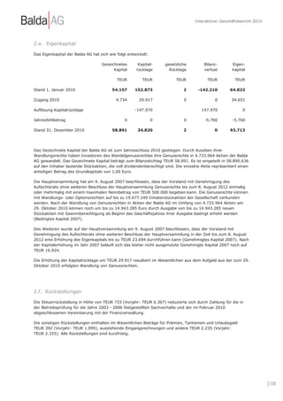 Interaktiver Geschäftsbericht 2010




2.e. Eigenkapital

Das Eigenkapital der Balda AG hat sich wie folgt entwickelt:

                                   Gezeichnetes       Kapital-      gesetzliche         Bilanz-        Eigen-
                                         Kapital     rücklage         Rücklage          verlust        kapital

                                           TEUR         TEUR              TEUR            TEUR          TEUR

Stand 1. Januar 2010                     54.157     152.873                   2      -142.210         64.822

Zugang 2010                                4.734       29.917                 0               0        34.651

Auflösung Kapitalrücklage                           -147.970                           147.970              0

Jahresfehlbetrag                               0               0              0          -5.760        -5.760

Stand 31. Dezember 2010                  58.891       34.820                  2               0       93.713




Das Gezeichnete Kapital der Balda AG ist zum Jahresschluss 2010 gestiegen. Durch Ausüben ihrer
Wandlungsrechte haben Investoren des Wandelgenussrechtes ihre Genussrechte in 4.733.964 Aktien der Balda
AG gewandelt. Das Gezeichnete Kapital beträgt zum Bilanzstichtag TEUR 58.891. Es ist eingeteilt in 58.890.636
auf den Inhaber lautende Stückaktien, die voll dividendenberechtigt sind. Die einzelne Aktie repräsentiert einen
anteiligen Betrag des Grundkapitals von 1,00 Euro.

Die Hauptversammlung hat am 9. August 2007 beschlossen, dass der Vorstand mit Genehmigung des
Aufsichtsrats ohne weiteren Beschluss der Hauptversammlung Genussrechte bis zum 8. August 2012 einmalig
oder mehrmalig mit einem maximalen Nennbetrag von TEUR 500.000 begeben kann. Die Genussrechte können
mit Wandlungs- oder Optionsrechten auf bis zu 19.677.249 Inhaberstückaktien der Gesellschaft verbunden
werden. Nach der Wandlung von Genussrechten in Aktien der Balda AG im Umfang von 4.733.964 Aktien am
29. Oktober 2010 können noch um bis zu 14.943.285 Euro durch Ausgabe von bis zu 14.943.285 neuen
Stückaktien mit Gewinnberechtigung ab Beginn des Geschäftsjahres ihrer Ausgabe bedingt erhöht werden
(Bedingtes Kapital 2007).

Des Weiteren wurde auf der Hauptversammlung am 9. August 2007 beschlossen, dass der Vorstand mit
Genehmigung des Aufsichtsrats ohne weiteren Beschluss der Hauptversammlung in der Zeit bis zum 8. August
2012 eine Erhöhung des Eigenkapitals bis zu TEUR 23.694 durchführen kann (Genehmigtes Kapital 2007). Nach
der Kapitalerhöhung im Jahr 2007 beläuft sich das bisher nicht ausgenutzte Genehmigte Kapital 2007 noch auf
TEUR 16.924.

Die Erhöhung der Kapitalrücklage um TEUR 29.917 resultiert im Wesentlichen aus dem Aufgeld aus der zum 29.
Oktober 2010 erfolgten Wandlung von Genussrechten.




2.f. Rückstellungen

Die Steuerrückstellung in Höhe von TEUR 733 (Vorjahr: TEUR 6.367) reduzierte sich durch Zahlung für die in
der Betriebsprüfung für die Jahre 2003 - 2006 festgestellten Sachverhalte und der im Februar 2010
abgeschlossenen Vereinbarung mit der Finanzverwaltung.

Die sonstigen Rückstellungen enthalten im Wesentlichen Beträge für Prämien, Tantiemen und Urlaubsgeld
TEUR 392 (Vorjahr: TEUR 1.099), ausstehende Eingangsrechnungen und andere TEUR 2.235 (Vorjahr:
TEUR 2.355). Alle Rückstellungen sind kurzfristig.




                                                                                                                         | 150
 