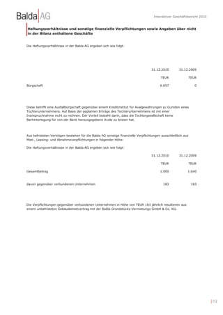 Interaktiver Geschäftsbericht 2010



Haftungsverhältnisse und sonstige finanzielle Verpflichtungen sowie Angaben über nicht
in der Bilanz enthaltene Geschäfte


Die Haftungsverhältnisse in der Balda AG ergeben sich wie folgt:




                                                                                  31.12.2010        31.12.2009

                                                                                        TEUR                  TEUR

Bürgschaft                                                                              6.657                    0




Diese betrifft eine Ausfallbürgschaft gegenüber einem Kreditinstitut für Avalgewährungen zu Gunsten eines
Tochterunternehmens. Auf Basis der geplanten Erträge des Tochterunternehmens ist mit einer
Inanspruchnahme nicht zu rechnen. Der Vorteil besteht darin, dass die Tochtergesellschaft keine
Barhinterlegung für von der Bank herausgegebene Avale zu leisten hat.




Aus befristeten Verträgen bestehen für die Balda AG sonstige finanzielle Verpflichtungen ausschließlich aus
Miet-, Leasing- und Abnahmeverpflichtungen in folgender Höhe:

Die Haftungsverhältnisse in der Balda AG ergeben sich wie folgt:

                                                                                  31.12.2010        31.12.2009

                                                                                        TEUR                  TEUR

Gesamtbetrag                                                                            1.000             1.640



davon gegenüber verbundenen Unternehmen                                                   183                  183




Die Verpflichtungen gegenüber verbundenen Unternehmen in Höhe von TEUR 183 jährlich resultieren aus
einem unbefristeten Gebäudemietvertrag mit der Balda Grundstücks-Vermietungs GmbH & Co. KG.




                                                                                                                         | 152
 