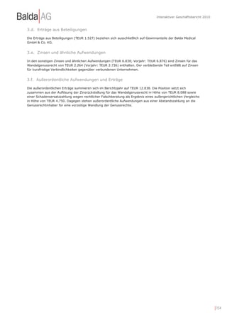 Interaktiver Geschäftsbericht 2010



3.d. Erträge aus Beteiligungen

Die Erträge aus Beteiligungen (TEUR 1.527) beziehen sich ausschließlich auf Gewinnanteile der Balda Medical
GmbH & Co. KG.


3.e. Zinsen und ähnliche Aufwendungen

In den sonstigen Zinsen und ähnlichen Aufwendungen (TEUR 6.838; Vorjahr: TEUR 6.876) sind Zinsen für das
Wandelgenussrecht von TEUR 2.264 (Vorjahr: TEUR 2.736) enthalten. Der verbleibende Teil entfällt auf Zinsen
für kurzfristige Verbindlichkeiten gegenüber verbundenen Unternehmen.


3.f. Außerordentliche Aufwendungen und Erträge

Die außerordentlichen Erträge summieren sich im Berichtsjahr auf TEUR 12.838. Die Position setzt sich
zusammen aus der Auflösung der Zinsrückstellung für das Wandelgenussrecht in Höhe von TEUR 8.088 sowie
einer Schadensersatzzahlung wegen rechtlicher Falschberatung als Ergebnis eines außergerichtlichen Vergleichs
in Höhe von TEUR 4.750. Dagegen stehen außerordentliche Aufwendungen aus einer Abstandszahlung an die
Genussrechtinhaber für eine vorzeitige Wandlung der Genussrechte.




                                                                                                                       | 154
 