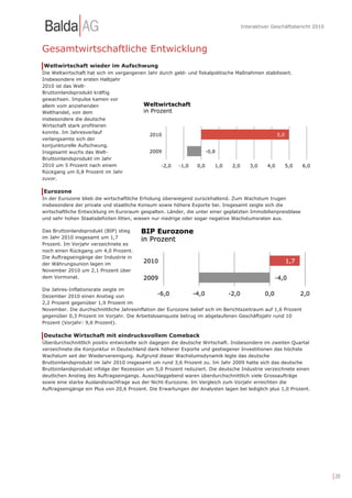 Interaktiver Geschäftsbericht 2010




Gesamtwirtschaftliche Entwicklung
Weltwirtschaft wieder im Aufschwung
Die Weltwirtschaft hat sich im vergangenen Jahr durch geld- und fiskalpolitische Maßnahmen stabilisiert.
Insbesondere im ersten Halbjahr
2010 ist das Welt-
Bruttoinlandsprodukt kräftig
gewachsen. Impulse kamen vor
allem vom anziehenden                    Weltwirtschaft
Welthandel, von dem                      in Prozent
insbesondere die deutsche
Wirtschaft stark profitieren
konnte. Im Jahresverlauf
                                            2010                                                5,0
verlangsamte sich der
konjunkturelle Aufschwung.
Insgesamt wuchs das Welt-                   2009                   -0,8
Bruttoinlandsprodukt im Jahr
2010 um 5 Prozent nach einem                     -2,0   -1,0    0,0    1,0     2,0      3,0    4,0     5,0     6,0
Rückgang um 0,8 Prozent im Jahr
zuvor.

Eurozone
In der Eurozone blieb die wirtschaftliche Erholung überwiegend zurückhaltend. Zum Wachstum trugen
insbesondere der private und staatliche Konsum sowie höhere Exporte bei. Insgesamt zeigte sich die
wirtschaftliche Entwicklung im Euroraum gespalten. Länder, die unter einer geplatzten Immobilienpreisblase
und sehr hohen Staatsdefiziten litten, wiesen nur niedrige oder sogar negative Wachstumsraten aus.

Das Bruttoinlandsprodukt (BIP) stieg
im Jahr 2010 insgesamt um 1,7
Prozent. Im Vorjahr verzeichnete es
noch einen Rückgang um 4,0 Prozent.
Die Auftragseingänge der Industrie in
der Währungsunion lagen im
November 2010 um 2,1 Prozent über
dem Vormonat.

Die Jahres-Inflationsrate zeigte im
Dezember 2010 einen Anstieg von
2,2 Prozent gegenüber 1,9 Prozent im
November. Die durchschnittliche Jahresinflation der Eurozone belief sich im Berichtszeitraum auf 1,6 Prozent
gegenüber 0,3 Prozent im Vorjahr. Die Arbeitslosenquote betrug im abgelaufenen Geschäftsjahr rund 10
Prozent (Vorjahr: 9,6 Prozent).

Deutsche Wirtschaft mit eindrucksvollem Comeback
Überdurchschnittlich positiv entwickelte sich dagegen die deutsche Wirtschaft. Insbesondere im zweiten Quartal
verzeichnete die Konjunktur in Deutschland dank höherer Exporte und gestiegener Investitionen das höchste
Wachstum seit der Wiedervereinigung. Aufgrund dieser Wachstumsdynamik legte das deutsche
Bruttoinlandsprodukt im Jahr 2010 insgesamt um rund 3,6 Prozent zu. Im Jahr 2009 hatte sich das deutsche
Bruttoinlandsprodukt infolge der Rezession um 5,0 Prozent reduziert. Die deutsche Industrie verzeichnete einen
deutlichen Anstieg des Auftragseingangs. Ausschlaggebend waren überdurchschnittlich viele Grossaufträge
sowie eine starke Auslandsnachfrage aus der Nicht-Eurozone. Im Vergleich zum Vorjahr erreichten die
Auftragseingänge ein Plus von 20,6 Prozent. Die Erwartungen der Analysten lagen bei lediglich plus 1,0 Prozent.




                                                                                                                          | 20
 