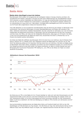 Interaktiver Geschäftsbericht 2010



Balda Aktie
Balda-Aktie überflügelt erneut die Indizes
Das Börsenjahr 2010 endete mit Kursgewinnen der wichtigsten Indizes in Europa, Amerika und Asien. Die
Schuldenkrise der Staaten, besonders in Europa und USA sowie Inflationssorgen der Schwellenländer führten
2010 zeitweise zu starken Volatilitäten der Aktienmärkte. Im Zuge des konjunkturellen Aufschwungs erholte
sich der Dax von seinem Tiefstand mit 5.434 Punkten zu Jahresbeginn. Der Deutsche Leitindex notierte kurz
vor Jahresschluss ein neues Hoch mit 7.068 Zählern. Die Balda-Aktie überflügelte auch 2010 mit einem Plus
von 92 Prozent alle vergleichbaren Indizes der Deutschen Börse.

Trotz aller Bedenken um die europäischen Schuldenstaaten stieg die Stimmung der Anleger im Börsenjahr 2010
kontinuierlich. Dax-Konzerne überzeugten mit guten Quartalsergebnissen und trieben den Leitindex in die
Höhe. Zahlreiche Unternehmen meldeten Rekordzahlen. Der Dax verbuchte ein Jahresplus von rund 16 Prozent.
Insbesondere die Nebenwerte dominierten im Börsenjahr 2010 die Schwergewichte aus dem Dax, EuroStoxx
und Dow Jones. Der MDax, der Index der 50 mittelgroßen Börsenwerte, stieg sogar um 34 Prozent. Der SDax,
in dem auch die Anteilsscheine der Balda AG notiert sind, verzeichnete mit einem 12-Monats-Plus von 43
Prozent eine deutlich positive Jahresbilanz.

Die Aktien der Balda AG eröffneten das Börsenjahr 2010 mit einem Kurs von 3,60 Euro. Das 52-Wochen-Hoch
betrug 7,98 Euro am 13. Oktober 2010. Den Tiefststand notierte die Balda-Aktie mit 2,02 Euro am 25. Mai
2010. Die Notierung schloss am 30. Dezember 2010 bei einem Kurs von 6,90 Euro. Die Aktie von Balda konnte
im Berichtsjahr Ihren Wert nahezu verdoppeln und schloss mit einem deutlichen Kursplus von rund 92 Prozent.
Ihre Steigerung übertraf erneut alle Indizes. Die Papiere profitierten vor allem im dritten Quartal nach dem
Börsengang des Touchscreen-Produzenten TPK Holding Co., Ltd. (TPK) an der Börse von Taipei von einem
deutlichen Kursanstieg.




Die Notierung von TPK, an der Balda mit 16,1 Prozent beteiligt ist, hatte sich nach dem Emissionspreis von 220
Taiwanesische Dollar (rund 5,30 Euro) und einem Schlusskurs am ersten Börsentag (29. Oktober 2010) von
505 Taiwanesische Dollar (12,16 Euro) überwiegend auf einem Kursniveau oberhalb von 500 Taiwanesische
Dollar (12,04 Euro) stabilisiert. Der Wert der Beteiligung von Balda an TPK erreichte zum Jahresende rund 627
Millionen Euro.

Das durchschnittliche Handelsvolumen der Balda-Aktie (Xetra und Frankfurt) belief sich 2010 an den 256
Handelstagen auf 558.205 Stück pro Tag (Vorjahr: 191.346 Stück pro Tag). Das Jahresvolumen betrug 142,92
Millionen Stück nach 46,8 Millionen Stück im Vorjahr. Der Tagesdurchschnitt erreichte den Wert von rund 2



                                                                                                                       | 23
 