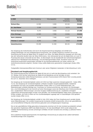 Interaktiver Geschäftsbericht 2010




2009

in EUR                         feste Vergütung          Sitzungsgelder             Variable           Gesamt-
                                                                                 Vergütung             bezüge

Richard Roy                            12.500                    3.000               20.164             35.664

Dr. Axel Bauer                           5.208                   3.000                8.274             16.482

Michael Sienkiewicz                      9.375                   3.000               15.123             27.498

Dino Kitzinger                         12.500                    7.500               19.836             39.836

Mark Littlefield                         9.375                   7.500               14.877             31.752

Thomas J. Leonard                        6.250                   7.500                9.918             23.668

Gesamtsumme:                           55.208                   31.500               88.192           174.900




Die Vergütung des Aufsichtsrates wird durch die Hauptversammlung festgelegt und enthält eine
erfolgsunabhängige und eine erfolgsbezogene Komponente. Die variable Vergütung orientiert sich an der
Entwicklung des Kurses der Balda-Aktie im Vergleich zum SDax. Der Balda-Aktienkurs bewegte sich 2010 über
das Jahr betrachtet deutlich über der SDax-Performance. Zum Jahresende hat sich die Balda-Aktie um rund 37
Prozentpunkte besser entwickelt als der SDax. Im Berichtsjahr hat die Gesellschaft den Aufsichtratsmitgliedern
während ihrer Mandatszeit keine Beratungs- und Vermittlungsmandate erteilt. Ausnahme waren die vom
Aufsichtsrat ausdrücklich genehmigten Aufträge für die Rechtsanwaltskanzlei van Aubel, welcher der
Aufsichtsratvorsitzende angehört. Darüber hinaus zahlte Balda keine gesonderten Vergütungen (Kodex Ziffer
5.4.4).

Festgestellte Interessenskonflikte beim Gremium oder seinen Mitgliedern bestanden im Berichtszeitraum nicht.

Vorstand und Vergütungsbericht
Die Zusammensetzung des Vorstands der Balda AG hat sich im Laufe des Berichtsjahres nicht verändert. Am
25. Oktober 2010 hat der Aufsichtsrat der Balda AG die Bestellung und die Verträge mit dem
Vorstandsvorsitzenden (CEO) Michael Sienkiewicz und dem Finanzvorstand (CFO) Rainer Mohr vorzeitig jeweils
bis zum 31. Dezember 2012 verlängert.

Die Vergütung der Vorstandsmitglieder setzte sich 2010 wie folgt zusammen (Vergütungsbericht - Kodex Ziffer
4.2.5): Die Vergütung der Vorstandsmitglieder umfasste monetäre Vergütungsbestandteile, bestehend
grundsätzlich aus fixen und variablen Bestandteilen (Kodex Ziffer 4.2.3) sowie Nebenleistungen. Die
Nebenleistungen schließen Beiträge bzw. Zuschüsse zur Krankenversicherung, das Nutzen von Dienstwagen
bzw. eine Entschädigung für den Verzicht auf einen Dienstwagen sowie den Abschluss einer Direktversicherung
bzw. vergleichbarer Altersvorsorgen und einer Gruppen-Unfallversicherung ein. Zusätzliche vertraglich
zugesicherte Versorgungszusagen wurden nicht getroffen. Die Vorstandsmitglieder haben keine Leistungen von
Dritten erhalten, die ihnen im Blick auf ihre Vorstandstätigkeit zugesagt oder im Geschäftsjahr 2010 gewährt
wurden (Kodex Ziffer 4.2.3).

Die Vergütung der Vorstandsmitglieder enthält im Jahr 2010 neben der fixen Vergütung auch variable Anteile
sowie Nebenleistungen. Die variable Vergütung des Vorstands enthält Komponenten, die an den geschäftlichen
und wirtschaftlichen Erfolg des Unternehmens gebunden sind (erfolgsbezogene Vergütung).

Die an den geschäftlichen Erfolg gebundene Komponente errechnet sich für den Vorstand grundsätzlich anhand
des operativen Ergebnisses (EBIT) des Balda-Konzerns. Für das Geschäftsjahr 2010 wurde aufgrund der
volatilen Marktentwicklung und des schwierigen Umfeldes mit dem Vorstand eine einmalig zu zahlende Prämie
vereinbart.

Eine zusätzliche Vergütungskomponente mit langfristiger Anreizwirkung ist aufgrund der zeitlich befristeten
Vorstandsverträge nicht vorgesehen.




                                                                                                                        | 33
 