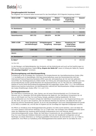 Interaktiver Geschäftsbericht 2010



Vergütungsbericht Vorstand
Die Mitglieder des Vorstands haben konzernweit für das Geschäftsjahr 2010 folgende Vergütung erhalten:

2010 in EUR        feste Vergütung       erfolgsbezogene          Neben-      Vergütung mit            Gesamt
                                               Vergütung      leistungen        langfristiger
                                                                              Anreizwirkung




M. Sienkiewicz               334.183               189.574        59.802                     0         583.559

R. Mohr                      263.549              150.000          4.902                     0         418.451

Gesamtsumme:                597.732               339.574        64.704                      0       1.002.010




2009 in EUR          feste Vergütung      Erfolgsbezogene          Neben-       Vergütung mit          Gesamt
                    und Abfindungen             Vergütung      leistungen         langfristiger
                                                                                Anreizwirkung

Gesamtsumme:               1.967.282               253.877         90.400                        0   2.311.559

davon:

M. Sienkiewicz*               149.240               104.750         13.524                       0     267.515

R. Mohr*                      103.696                78.563          2.262                       0     184.520

Seit Mitte 2009


Zu den Bezügen und Nebentätigkeiten des Vorstands und des Aufsichtsrats wird auch auf die Ausführungen im
Anhang zum Konzernabschluss, Kapitel III g „Organe der Balda AG“ sowie im Anhang der Balda AG, Kapitel
III „sonstige Angaben“ verwiesen.

Rechnungslegung und Abschlussprüfung
In Anlehnung an die Grundsätze der Transparenz und Vergleichbarkeit der Geschäftsentwicklung (Kodex Ziffer
7.1) hat Balda auch im Geschäftsjahr 2010 den Konzernabschluss sowie die Zwischenberichte nach den
International Financial Reporting Standards (IFRS) sowie den Jahresabschluss der AG nach den geltenden
Vorschriften des Handelsgesetzbuchs (HGB) erstellt. Die Prüfung des Jahresabschlusses der Balda AG sowie des
Konzernabschlusses wurden gemäß Beschluss der Hauptversammlung vom 25. Mai 2010 der unabhängigen
Deloitte & Touche GmbH Wirtschaftsprüfungsgesellschaft AG aufgetragen (Kodex Ziffer 7.2.1). Die fortlaufende
Abstimmung zwischen Aufsichtsrat und Abschlussprüfern während der Abschlussarbeiten erfolgte entsprechend
den Kodex-Empfehlungen (Kodex Ziffer 7.2.1 und 7.2.3).

Abhängigkeitsbericht
Die Yield Return Investments Ltd., Apia, Samoa, war mit einem Stimmrechtsanteil von 27,6 Prozent der
Stimmen zum 31. Dezember 2010 die größte Aktionärin der Balda AG. Die Yield Return Investments Ltd. ist
eine zu 100 Prozent von Frau Yun-Ling Chiang, Kanada, gehaltene Holding-Gesellschaft. Mit ihrem
Stimmrechtsanteil von 27,6 Prozent verfügte die Yield Return Investments Ltd. in der Hauptversammlung vom
25. Mai 2010, wie auch in den Vorjahren, über die faktische Mehrheit der Stimmen. Die Balda AG hat unter
Beziehung externer Rechtsberater geprüft, ob sie für das Geschäftsjahr 2010 einen Abhängigkeitsbericht gemäß
§ 312 AktG zu erstellen hat, und hat dies im Ergebnis auf der Grundlage der folgenden Erwägungen verneint:

Die Pflicht zur Erstellung eines Abhängigkeitsberichts gemäß § 312 AktG würde bestehen, wenn die Balda AG
von einem anderen Unternehmen abhängig i.S.d. § 17 AktG wäre. Das Vorliegen einer Abhängigkeit setzt damit
neben der Möglichkeit der Ausübung beherrschender Einflussnahme durch den Aktionär dessen
Unternehmenseigenschaft voraus. Weder die Yield Return Investments Ltd. als unmittelbare Aktionärin noch
Frau Yun-Ling Chiang als mittelbare Aktionärin sind aber nach den der Gesellschaft vorliegenden und auf
Nachfrage von diesen Aktionären zur Verfügung gestellten Informationen als Unternehmen i.S.d. § 17 AktG zu
qualifizieren. Eine Pflicht zur Aufstellung eines Abhängigkeitsberichtes besteht damit für die Balda AG nicht.




                                                                                                                       | 34
 