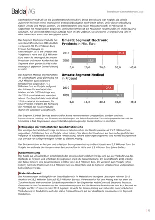 Interaktiver Geschäftsbericht 2010


signifikanten Preisdruck auf die Zuliefererbranche resultiert. Diese Entwicklung war möglich, da sich die
Zulieferer mit einer immer intensiveren Wettbewerbssituation konfrontiert sehen. Unter dieser Entwicklung
haben Umsatz und Margen gelitten. Die Inbetriebnahme des neuen Produktionswerks in Peking hat im
September mit Pilotprojekten begonnen. Dem Unternehmen ist die Akquisition neuer Kunden im letzten Quartal
gelungen. Nur vereinzelt liefen neue Aufträge noch im Jahr 2010 an. Die anvisierte Diversifizierung kam im
Berichtszeitraum somit nicht wie geplant voran.

Das Segment Electronic Products hat
sein Geschäftsvolumen 2010 deutlich
verbessert. Mit 35,4 Millionen Euro
Erlösen hat Malaysia im
Geschäftsjahr 2010 die Umsätze des
Vorjahres in Höhe von 15,8 Millionen
Euro mehr als verdoppelt. Mit neuen
Produkten und neuen Kunden hat das
Segment einen großen Schritt in der
strategisch geplanten Diversifizierung
erreicht.

Das Segment Medical erwirtschaftete
im Geschäftsjahr 2010 planmäßig mit
27,4 Millionen Euro niedrigere
Umsatzerlöse gegenüber 34,1
Millionen Euro im Vorjahr. Aufgrund
der früheren Verkaufsabsichten
blieben im Jahr 2009 Aufträge aus,
die 2010 umsatzwirksam geworden
wären. Das Geschäftsfeld Medical hat
2010 erhebliche Vorleistungen für
neue Projekte erbracht. Die Fertigung
der Mehrzahl der neuen Produkte
startet im laufenden Geschäftsjahr.

Das Segment Central Services erwirtschaftet keine nennenswerten Umsatzerlöse, sondern umfasst
konzerninterne Holding- und Finanzierungsleistungen, die Balda Grundstück-Vermietungsgesellschaft mit der
Immobilie in Bad Oeynhausen sowie Entwicklungsleistungen der Konzerntochter in den USA.

Ertragslage der fortgeführten Geschäftsbereiche
Die sonstigen betrieblichen Erträge im Konzern beliefen sich in der Berichtsperiode auf 15,7 Millionen Euro
gegenüber 4,5 Millionen Euro im Vorjahr (ohne Indien). Vor allem die Einnahmen aus dem außergerichtlichen
Vergleich im Rechtsstreit um steuerliche Fehlberatung, höhere Währungskursgewinne und höhere Buchgewinne
aus Verkauf von Anlagevermögen führten zu diesem Anstieg.

Der Bestandsabbau an fertigen und unfertigen Erzeugnissen betrug im Berichtszeitraum 0,7 Millionen Euro. Im
Vorjahr verzeichnete der Konzern einen Bestandsaufbau in Höhe von 1,3 Millionen Euro (ohne Indien).

Gesamtleistung
Der Saldo aus Umsatzerlösen einschließlich der sonstigen betrieblichen Erträge und aus der Veränderung des
Bestands an fertigen und unfertigen Erzeugnissen ergibt die Gesamtleistung. Im Geschäftsjahr 2010 erzielte
der Balda-Konzern eine Gesamtleistung in Höhe von 156,4 Millionen Euro. Im Vergleich zum Vorjahr (ohne
Indien) nahm die Position um 16,1 Millionen Euro zu. Ursächlich sind die höheren Umsatzerlöse und sonstigen
betrieblichen Erträge.

Materialaufwand
Die Aufwendungen im fortgeführten Geschäftsbereich für Material und bezogene Leistungen nahmen 2010
deutlich um 28,0 Millionen Euro auf 90,9 Millionen Euro zu. Verantwortlich für den Anstieg war vor allem die
Zunahme teurer elektronischer Zukaufkomponenten in den Segmenten MobileCom und Electronic Products.
Gemessen an der Gesamtleistung der Unternehmensgruppe hat die Materialaufwandsquote von 44,8 Prozent im
Vorjahr auf 58,1 Prozent im Jahr 2010 zugelegt. Ursache für diesen Anstieg war neben der zuvor erläuterten
Veränderung im Produktmix auch der starke Preiswettbewerb auf der Absatzseite insbesondere im Segment
MobileCom.




                                                                                                                      | 42
 