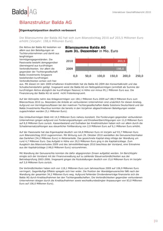 Interaktiver Geschäftsbericht 2010



Bilanzstruktur Balda AG
Eigenkapitalposition deutlich verbessert


Die Bilanzsumme der Balda AG hat sich zum Bilanzstichtag 2010 auf 203,5 Millionen Euro
erhöht (Vorjahr: 198,6 Millionen Euro).

Die Aktiva der Balda AG bestehen vor
allem aus den Beteiligungen an
Tochterunternehmen und damit aus
langfristigen
Vermögensgegenständen. Die
Passivseite besteht demgegenüber
überwiegend aus kurzfristigen
Verbindlichkeiten. Vor allem die
gegenüber der Tochtergesellschaft
Balda Investments Singapore
bestehenden kurzfristigen
Verbindlichkeiten wirken sich hier
aus. Mit diesen im Jahr 2009 erhaltenen Kreditmitteln hat die Balda AG 2009 den Konsortialkredit und das
Schuldscheindarlehn getilgt. Insgesamt weist die Balda AG ein Nettogeldvermögen (ermittelt als Summe der
kurzfristigen Aktiva abzüglich der kurzfristigen Passiva) in Höhe von minus 95,1 Millionen Euro aus. Die
Finanzierung der Balda AG ist somit nicht fristenkongruent.

Auf der Aktivseite nahm das Anlagevermögen von 184,1 Millionen Euro 2009 auf 188,9 Millionen Euro zum
Bilanzschluss 2010 zu. Besonders die Anteile an verbundenen Unternehmen sind ursächlich für diesen Anstieg.
Aufgrund von Vermögenszuflüssen bei den inaktiven Tochtergesellschaften Balda Solutions Deutschland und der
Balda Investments Mauritius konnten die bereits in den Vorjahren abgeschriebenen Beteiligungen wieder
zugeschrieben werden (5,1 Millionen Euro).

Das Umlaufvermögen blieb mit 14,5 Millionen Euro nahezu konstant. Die Forderungen gegenüber verbundenen
Unternehmen gingen aufgrund von Forderungszahlungen und Einzelwertberichtigungen von 11,0 Millionen Euro
auf 8,0 Millionen Euro zurück. Kassenbestand und Guthaben bei Kreditinstituten haben sich vor allem durch die
Schadensersatzzahlungen aus steuerlicher Fehlberatung von 2,9 Millionen Euro auf 6,1 Millionen Euro erhöht.

Auf der Passivseite hat das Eigenkapital deutlich von 64,8 Millionen Euro im Vorjahr auf 93,7 Millionen Euro
zum Bilanzstichtag 2010 zugenommen. Mit Wirkung zum 29. Oktober 2010 wandelten die Genussrechtsinhaber
das Darlehen (34,2 Millionen Euro) in Aktienanteile. Das gezeichnete Kapital stieg infolge der Wandlung um
rund 4,7 Millionen Euro. Das Aufgeld in Höhe von 29,5 Millionen Euro ging in die Kapitalrücklage. Zum
Ausgleich des Bilanzverlustes 2009 und des Jahresfehlbetrages 2010 beschloss der Vorstand, eine Entnahme
aus der Kapitalrücklage (148,0 Millionen Euro) vorzunehmen.

Mit Wandlung der Genussrechte konnten die dafür abgegrenzten Zinsen aufgelöst werden. Im Berichtsjahr
einigte sich der Vorstand mit der Finanzverwaltung auf zu zahlende Steuerverbindlichkeiten aus der
Betriebsprüfung 2003-2006. Insgesamt gingen die Rückstellungen deutlich von 15,6 Millionen Euro im Vorjahr
auf 3,0 Millionen Euro zurück.

Die Verbindlichkeiten haben sich von 118,1 Millionen Euro zum Jahresschluss 2009 auf 106,9 Millionen Euro
verringert. Gegenläufige Effekte spiegeln sich hier wider. Die Position der Wandelgenussrechte fällt nach der
Wandlung der gesamten 34,2 Millionen Euro weg. Aufgrund fehlender Dividendenerträge finanzierte sich die
Balda AG durch Kreditaufnahmen bei den Tochtergesellschaften. Die Verbindlichkeiten gegenüber verbundenen
Unternehmen stiegen durch die Kreditaufnahmen sowie wechselkursbedingter Anpassungen von 83,0 Millionen
Euro auf 106,0 Millionen Euro).




                                                                                                                       | 53
 