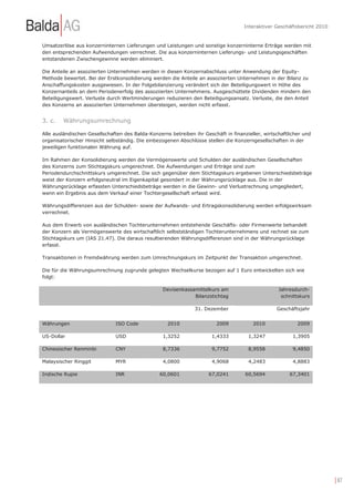 Interaktiver Geschäftsbericht 2010


Umsatzerlöse aus konzerninternen Lieferungen und Leistungen und sonstige konzerninterne Erträge werden mit
den entsprechenden Aufwendungen verrechnet. Die aus konzerninternen Lieferungs- und Leistungsgeschäften
entstandenen Zwischengewinne werden eliminiert.

Die Anteile an assoziierten Unternehmen werden in diesen Konzernabschluss unter Anwendung der Equity-
Methode bewertet. Bei der Erstkonsolidierung werden die Anteile an assoziierten Unternehmen in der Bilanz zu
Anschaffungskosten ausgewiesen. In der Folgebilanzierung verändert sich der Beteiligungswert in Höhe des
Konzernanteils an dem Periodenerfolg des assoziierten Unternehmens. Ausgeschüttete Dividenden mindern den
Beteiligungswert. Verluste durch Wertminderungen reduzieren den Beteiligungsansatz. Verluste, die den Anteil
des Konzerns an assoziierten Unternehmen übersteigen, werden nicht erfasst.


3. c.   Währungsumrechnung

Alle ausländischen Gesellschaften des Balda-Konzerns betreiben ihr Geschäft in finanzieller, wirtschaftlicher und
organisatorischer Hinsicht selbständig. Die einbezogenen Abschlüsse stellen die Konzerngesellschaften in der
jeweiligen funktionalen Währung auf.

Im Rahmen der Konsolidierung werden die Vermögenswerte und Schulden der ausländischen Gesellschaften
des Konzerns zum Stichtagskurs umgerechnet. Die Aufwendungen und Erträge sind zum
Periodendurchschnittskurs umgerechnet. Die sich gegenüber dem Stichtagskurs ergebenen Unterschiedsbeträge
weist der Konzern erfolgsneutral im Eigenkapital gesondert in der Währungsrücklage aus. Die in der
Währungsrücklage erfassten Unterschiedsbeträge werden in die Gewinn- und Verlustrechnung umgegliedert,
wenn ein Ergebnis aus dem Verkauf einer Tochtergesellschaft erfasst wird.

Währungsdifferenzen aus der Schulden- sowie der Aufwands- und Ertragskonsolidierung werden erfolgswirksam
verrechnet.

Aus dem Erwerb von ausländischen Tochterunternehmen entstehende Geschäfts- oder Firmenwerte behandelt
der Konzern als Vermögenswerte des wirtschaftlich selbstständigen Tochterunternehmens und rechnet sie zum
Stichtagskurs um (IAS 21.47). Die daraus resultierenden Währungsdifferenzen sind in der Währungsrücklage
erfasst.

Transaktionen in Fremdwährung werden zum Umrechnungskurs im Zeitpunkt der Transaktion umgerechnet.

Die für die Währungsumrechnung zugrunde gelegten Wechselkurse bezogen auf 1 Euro entwickelten sich wie
folgt:

                                                  Devisenkassamittelkurs am                        Jahresdurch-
                                                              Bilanzstichtag                        schnittskurs

                                                                31. Dezember                      Geschäftsjahr


Währungen                     ISO Code              2010                 2009           2010               2009

US-Dollar                     USD                 1,3252               1,4333         1,3247             1,3905

Chinesischer Renminbi         CNY                 8,7336               9,7752         8,9558             9,4850

Malaysischer Ringgit          MYR                 4,0800               4,9068         4,2483             4,8883

Indische Rupie                INR                60,0601              67,0241        60,5694            67,3401




                                                                                                                         | 87
 