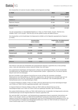 Interaktiver Geschäftsbericht 2010


Die Umsatzerlöse mit externen Kunden entfallen auf die Segmente wie folgt:

in TEUR                                                                        2010                   2009
                                                                                              (ohne Indien)

Medical                                                                       27.362                  34.097

MobileCom                                                                     78.609                  84.191

Electronic Products                                                           35.395                  15.785

Central Services                                                                 66                         9

Gesamt                                                                       141.432                 134.082


Von den Umsatzerlösen im Geschäftsfeld MobileCom in Höhe von TEUR 78.609. (Vorjahr: TEUR 84.191)
entfallen TEUR 71.014 (Vorjahr: TEUR 66.554) auf den größten Kunden des Balda Konzerns.

Die Umsatzerlöse und die langfristigen Vermögenswerte entfallen auf die folgenden geographischen Regionen
(in TEUR):

                                       Umsatzerlöse                            langfristige Vermögenswerte
                                       (ohne Indien)                                  (ohne Indien)

                                    2010              2009                      2010                    2009

Deutschland                       23.044             20.216                    15.088                 15.240

Ausland*                         118.388           113.866                     47.253                 47.660

Konzernweit                     141.432            134.082                    62.341                 62.900

*davon in

China                             82.230             69.859                    34.788                 32.353

Malaysia                          20.282              4.612                    12.465                 16.390



Das Kriterium nach dem die Umsatzerlöse den geographischen Regionen zugeordnet sind, ist das jeweilige
Land, in dem die Unternehmen unserer externen Kunden ihren Sitz haben.

Die ausgewiesenen langfristigen Vermögenswerte umfassen das Sachanlagevermögen und die immateriellen
Vermögenswerte der Gesellschaften, die den entsprechenden Ländern zugeordnet sind. Die aktiven latenten
Steuern sind nicht mit einbezogen.

Bei einer Immobilie in dem Segment Central Services wurde auf Basis der erwarteten zukünftigen
Mieteinnahmen eine Wertaufholung von TEUR 831 vorgenommen. Der Buchwert der Immobilie liegt nach der
Wertaufholung noch unter den ursprünglichen fortgeführten Anschaffungs- oder Herstellungskosten. Die
Wertaufholung wurde in den Abschreibungen erfasst.

Im Segment MobileCom erfolgte in Höhe von TEUR 3.449 eine Wertminderung auf das Sachanlagevermögen
und in Höhe von TEUR 9.334 auf zugehörige Geschäfts- oder Firmenwerte.

Im Segment Electronic Products erfolgte in Höhe von TEUR 2.000 eine Wertminderung auf das
Sachanlagevermögen und in Höhe von TEUR 10.042 auf zugehörige Geschäfts- oder Firmenwerte.

Eine weitere Wertminderung in Höhe von TEUR 2.082 betraf bei den immateriellen Vermögenswerten aktivierte
Kundenbeziehungen die dem Segment Electronic Products zugeordnet sind.

Der nach dem EBIT in der Gewinn- und Verlustrechnung ausgewiesene Gewinn assoziierter Unternehmen von
TEUR 17.191 (Vorjahr: Gewinn von TEUR 50.915) betrifft das Touchscreen Unternehmen TPK und ist dem
Segment Central Service zugeordnet. Demgegenüber steht durch die Neubewertung der Beteiligung an der TPK
als Finanzinvestition ein Ergebnis der Übergangskonsolidierung in Höhe von TEUR 124.628 (wir verweisen auf
unsere Ausführungen unter II 5.d Finanzanlagen).


                                                                                                                       | 96
 