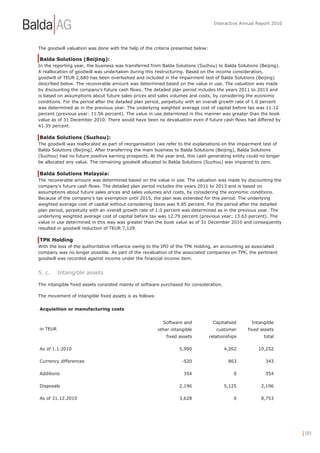 Interactive Annual Report 2010




The goodwill valuation was done with the help of the criteria presented below:

Balda Solutions (Beijing):
In the reporting year, the business was transferred from Balda Solutions (Suzhou) to Balda Solutions (Beijing).
A reallocation of goodwill was undertaken during this restructuring. Based on the income consideration,
goodwill of TEUR 2,680 has been overlooked and included in the impairment test of Balda Solutions (Beijing)
described below. The recoverable amount was determined based on the value in use. The valuation was made
by discounting the company's future cash flows. The detailed plan period includes the years 2011 to 2013 and
is based on assumptions about future sales prices and sales volumes and costs, by considering the economic
conditions. For the period after the detailed plan period, perpetuity with an overall growth rate of 1.0 percent
was determined as in the previous year. The underlying weighted average cost of capital before tax was 11.12
percent (previous year: 11.56 percent). The value in use determined in this manner was greater than the book
value as of 31 December 2010. There would have been no devaluation even if future cash flows had differed by
41.35 percent.

Balda Solutions (Suzhou):
The goodwill was reallocated as part of reorganisation (we refer to the explanations on the impairment test of
Balda Solutions (Beijing). After transferring the main business to Balda Solutions (Beijing), Balda Solutions
(Suzhou) had no future positive earning prospects. At the year end, this cash generating entity could no longer
be allocated any value. The remaining goodwill allocated to Balda Solutions (Suzhou) was impaired to zero.

Balda Solutions Malaysia:
The recoverable amount was determined based on the value in use. The valuation was made by discounting the
company's future cash flows. The detailed plan period includes the years 2011 to 2013 and is based on
assumptions about future sales prices and sales volumes and costs, by considering the economic conditions.
Because of the company's tax exemption until 2015, the plan was extended for this period. The underlying
weighted average cost of capital without considering taxes was 9.85 percent. For the period after the detailed
plan period, perpetuity with an overall growth rate of 1.0 percent was determined as in the previous year. The
underlying weighted average cost of capital before tax was 12.79 percent (previous year: 13.63 percent). The
value in use determined in this way was greater than the book value as of 31 December 2010 and consequently
resulted in goodwill reduction of TEUR 7,129.

TPK Holding
With the loss of the authoritative influence owing to the IPO of the TPK Holding, an accounting as associated
company was no longer possible. As part of the revaluation of the associated companies on TPK, the pertinent
goodwill was recorded against income under the financial income item.


5. c.     Intangible assets

The intangible fixed assets consisted mainly of software purchased for consideration.

The movement of intangible fixed assets is as follows:


Acquisition or manufacturing costs


                                                           Software and           Capitalised      Intangible
in TEUR                                                  other intangible           customer      fixed assets
                                                             fixed assets        relationships           total

As of 1.1.2010                                                     5,990                4,262         10,252

Currency differences                                                -520                  863             343

Additions                                                            354                    0             354

Disposals                                                          2,196                5,125           2,196

As of 31.12.2010                                                   3,628                    0           8,753




                                                                                                                    | 101
 