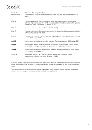 Interactive Annual Report 2010



Standard or           Title (date of coming into effect)
Interpretation        -Application for financial years commencing at the date that they became effective or
                      later -


IFRS 1                First time adoption of IFRS, presentation of the financial statement: Amendments
                      following improvements of May 2010, amendments for limited exemption with regard to
                      comparative IFRS 7 disclosures (1 January 2011)

IFRS 1                Amendment for severe hyperinflation (01 July 2011)

IFRS 7                Financial instruments: Disclosures, amendment for enhancing disclosures about transfers
                      of financial assets (01 July 2011)

IFRS 9                Financial instruments: Amendment concerning recognition and measurement of financial
                      assets. (01 January 2013)

IAS 12                Income taxes: Limited amendment to recovery of underlying assets (01 January 2012)

IAS 24                Disclosures of related party transactions. Amendment to definitions of related parties. (1
                      January 2011 - not yet adopted in European Law by the European Union)

IAS 34                Interim financial reporting: Amendments following annual improvements to the IFRS of
                      May 2010 (01 January 2011)

IFRIC 14              Amendment to IFRIC 14: Limit on a defined benefit asset, minimum funding
                      requirements and their interaction (1 January 2011)




As part of another "Annual Improvement Project", in May 2010 the IASB published another collective standard
for the amendment of the various IFRS, which was partially adopted in European Law only in the subsequent
years.

There were no significant impacts on the assets, financial and profit situation and the cash flow of Balda AG
from the first time adoption of these amended standards and regulations.




                                                                                                                   | 88
 