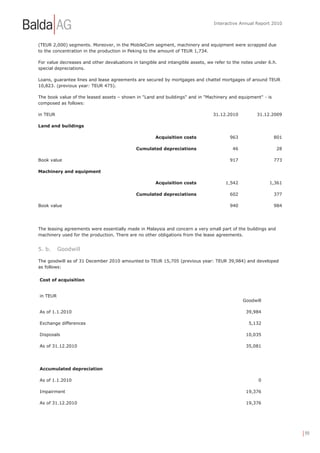 Interactive Annual Report 2010



(TEUR 2,000) segments. Moreover, in the MobileCom segment, machinery and equipment were scrapped due
to the concentration in the production in Peking to the amount of TEUR 1,734.

For value decreases and other devaluations in tangible and intangible assets, we refer to the notes under 6.h.
special depreciations.

Loans, guarantee lines and lease agreements are secured by mortgages and chattel mortgages of around TEUR
10,823. (previous year: TEUR 475).

The book value of the leased assets – shown in "Land and buildings" and in "Machinery and equipment" - is
composed as follows:

in TEUR                                                                         31.12.2010          31.12.2009

Land and buildings

                                                      Acquisition costs                 963                 801

                                             Cumulated depreciations                     46                   28

Book value                                                                              917                 773

Machinery and equipment

                                                      Acquisition costs               1,542               1,361

                                             Cumulated depreciations                    602                 377

Book value                                                                              940                 984




The leasing agreements were essentially made in Malaysia and concern a very small part of the buildings and
machinery used for the production. There are no other obligations from the lease agreements.


5. b.     Goodwill

The goodwill as of 31 December 2010 amounted to TEUR 15,705 (previous year: TEUR 39,984) and developed
as follows:

Cost of acquisition


in TEUR
                                                                                              Goodwill

As of 1.1.2010                                                                                 39,984

Exchange differences                                                                            5,132

Disposals                                                                                      10,035

As of 31.12.2010                                                                               35,081




Accumulated depreciation

As of 1.1.2010                                                                                       0

Impairment                                                                                     19,376

As of 31.12.2010                                                                               19,376




                                                                                                                   | 99
 