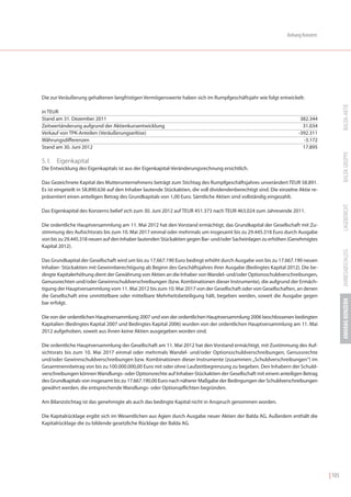 Anhang Konzern




Die zur Veräußerung gehaltenen langfristigen Vermögenswerte haben sich im Rumpfgeschäftsjahr wie folgt entwickelt:




                                                                                                                                           BALDA-AKTIE
in TEUR
Stand am 31. Dezember 2011                                                                                              382.344
Zeitwertänderung aufgrund der Aktienkursentwicklung                                                                      31.034
Verkauf von TPK-Anteilen (Veräußerungserlöse)                                                                          -392.311
Währungsdifferenzen                                                                                                      -3.172
Stand am 30. Juni 2012                                                                                                   17.895




                                                                                                                                           BALDA GRUPPE
5. l.   Eigenkapital
Die Entwicklung des Eigenkapitals ist aus der Eigenkapital-Veränderungsrechnung ersichtlich.

Das Gezeichnete Kapital des Mutterunternehmens beträgt zum Stichtag des Rumpfgeschäftsjahres unverändert TEUR 58.891.
Es ist eingeteilt in 58.890.636 auf den Inhaber lautende Stückaktien, die voll dividendenberechtigt sind. Die einzelne Aktie re-
präsentiert einen anteiligen Betrag des Grundkapitals von 1,00 Euro. Sämtliche Aktien sind vollständig eingezahlt.




                                                                                                                                           LAGEBERICHT
Das Eigenkapital des Konzerns belief sich zum 30. Juni 2012 auf TEUR 451.373 nach TEUR 463.024 zum Jahresende 2011.

Die ordentliche Hauptversammlung am 11. Mai 2012 hat den Vorstand ermächtigt, das Grundkapital der Gesellschaft mit Zu-
stimmung des Aufsichtsrats bis zum 10. Mai 2017 einmal oder mehrmals um insgesamt bis zu 29.445.318 Euro durch Ausgabe
von bis zu 29.445.318 neuen auf den Inhaber lautenden Stückaktien gegen Bar- und/oder Sacheinlagen zu erhöhen (Genehmigtes
Kapital 2012).




                                                                                                                                           JAHRESABSCHLUSS
Das Grundkapital der Gesellschaft wird um bis zu 17.667.190 Euro bedingt erhöht durch Ausgabe von bis zu 17.667.190 neuen
Inhaber- Stückaktien mit Gewinnberechtigung ab Beginn des Geschäftsjahres ihrer Ausgabe (Bedingtes Kapital 2012). Die be-
dingte Kapitalerhöhung dient der Gewährung von Aktien an die Inhaber von Wandel- und/oder Optionsschuldverschreibungen,
Genussrechten und/oder Gewinnschuldverschreibungen (bzw. Kombinationen dieser Instrumente), die aufgrund der Ermäch-
tigung der Hauptversammlung vom 11. Mai 2012 bis zum 10. Mai 2017 von der Gesellschaft oder von Gesellschaften, an denen
die Gesellschaft eine unmittelbare oder mittelbare Mehrheitsbeteiligung hält, begeben werden, soweit die Ausgabe gegen




                                                                                                                                           ANHANG KONZERN
bar erfolgt.

Die von der ordentlichen Hauptversammlung 2007 und von der ordentlichen Hauptversammlung 2006 beschlossenen bedingten
Kapitalien (Bedingtes Kapital 2007 und Bedingtes Kapital 2006) wurden von der ordentlichen Hauptversammlung am 11. Mai
2012 aufgehoben, soweit aus ihnen keine Aktien ausgegeben worden sind.

Die ordentliche Hauptversammlung der Gesellschaft am 11. Mai 2012 hat den Vorstand ermächtigt, mit Zustimmung des Auf-
sichtsrats bis zum 10. Mai 2017 einmal oder mehrmals Wandel- und/oder Optionsschuldverschreibungen, Genussrechte
und/oder Gewinnschuldverschreibungen bzw. Kombinationen dieser Instrumente (zusammen: „Schuldverschreibungen“) im
Gesamtnennbetrag von bis zu 100.000.000,00 Euro mit oder ohne Laufzeitbegrenzung zu begeben. Den Inhabern der Schuld-
verschreibungen können Wandlungs- oder Optionsrechte auf Inhaber-Stückaktien der Gesellschaft mit einem anteiligen Betrag
des Grundkapitals von insgesamt bis zu 17.667.190,00 Euro nach näherer Maßgabe der Bedingungen der Schuldverschreibungen
gewährt werden, die entsprechende Wandlungs- oder Optionspflichten begründen.

Am Bilanzstichtag ist das genehmigte als auch das bedingte Kapital nicht in Anspruch genommen worden.

Die Kapitalrücklage ergibt sich im Wesentlichen aus Agien durch Ausgabe neuer Aktien der Balda AG. Außerdem enthält die
Kapitalrücklage die zu bildende gesetzliche Rücklage der Balda AG.




                                                                                                                                   | 105
 