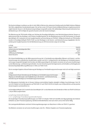 Anhang Konzern




        Die Gewinnrücklagen resultieren aus den im Jahr 2006 im Rahmen des sukzessiven Anteilserwerbs der Balda Solutions Malaysia
        Sdn. Bhd. aufgedeckten Kundenbeziehungen. Der auf den ersten 50 Prozent-Anteil entfallende Betrag ist ergebnisneutral ab-
        züglich latenter Steuern in die Neubewertungsrücklagen eingestellt worden. Mit vollständiger Abwertung der aktivierten Kun-
        denbeziehung in 2010 erfolgte der gesamte Ausweis unter den Gewinnrücklagen.

        Die Bilanzierung der TPK-Anteile erfolgt zum Stichtag des Rumpfgeschäftsjahres unter Berücksichtigung latenter Steuern er-
        gebnisneutral über die Rücklage in der Position ‚Ausgleichsposten für die Marktbewertung von AfS Instrumenten’. Im Rumpf-
        geschäftsjahr 2012 reduzierte sich der Ausgleichsposten auf einen Betrag von TEUR 681. Infolge des Verkaufs von TPK-Anteilen
        wurden im Rumpfgeschäftsjahr TEUR 275.841 aus den Rücklagen in die Gewinn- und Verlustrechnung umgegliedert. Die Ent-
        wicklung des Ausgleichspostens für die Marktbewertung von AfS Instrumenten zeigt sich wie folgt:

        in TEUR
        Stand 1.1.2012                                                                                                      194.033
        Aufwertung zum beizulegenden Wert                                                                                    80.218
        Steuereffekte                                                                                                         2.271
        Auflösung von Rücklagen                                                                                           - 275.841
        Stand 30.6.2012                                                                                                         681

        Die Unterschiedsbeträge aus der Währungsumrechnung der in Fremdwährung aufgestellten Bilanzen und Gewinn- und Ver-
        lustrechnungen der ausländischen Gesellschaften werden nach IAS 21 erfolgsneutral in die Rücklage aus Fremdwährungsum-
        rechnungen eingestellt. Bezüglich der Korrektur der Währungsrücklage für die Vorjahre verweisen wir auf unsere Ausführungen
        zu den Bilanzierungs- und Bewertungsmethoden. Aus der Umrechnung der Vermögenswerte und Schulden zu Stichtagskursen
        berücksichtigt Balda Währungsdifferenzen in Höhe von TEUR 14.301.

        Die im sonstigen Ergebnis erfasste Änderung der Rücklage aus Fremdwährungsumrechnungen setzt sich wie folgt zusammen:

        in TEUR                                                                                     2012                       2011
        Erfolgsneutral erfasste Veränderung der Rücklage aus Fremdwährungsumrechnungen             10.196                     -4.477
        Abgang aus Veräußerungen und Umgliederung in die Gewinn- und Verlustrechnung               -3.584                     -2.909
        Veränderung der Rücklage aus Fremdwährungsumrechnungen                                      6.612                    -7.386

        Der Bilanzgewinn beinhaltet das im Konzern bislang erwirtschaftete Ergebnis abzüglich erfolgter Ausschüttungen. Zum 30.
        Juni 2012 beläuft sich der Bilanzgewinn auf TEUR 340.137 nach TEUR 165.970 im Vorjahr, was im Wesentlichen auf das positive
        Konzernergebnis zurückzuführen ist.

        Im Rumpfgeschäftsjahr 2012 wurde für das Geschäftsjahr 2011 an die Aktionäre eine Dividende in Höhe von TEUR 76.558 (Euro
        1,30 pro Aktie) ausgeschüttet.

        Langfristige Verbindlichkeiten
        5. m. Langfristige Finanzleasingverbindlichkeiten
        Die langfristigen Finanzleasingverpflichtungen von TEUR 137 (Vorjahr: TEUR 227) betreffen die Tilgungsbeträge der Verbind-
        lichkeiten aus dem Finanzierungsleasing. Sämtliche Verbindlichkeiten sind nach einem und vor fünf Jahren fällig.

        Die Leasingverbindlichkeiten sind durch Sicherungsübereignungen von Maschinen in Höhe von TEUR 151 gesichert.

        Des Weiteren verweisen wir auf unsere Ausführungen unter III. e. ’Weitere Angaben zum Finanzierungsleasing’.




106 |
 
