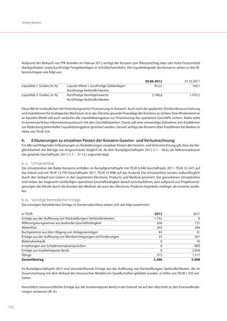 Anhang Konzern




        Aufgrund des Verkaufs von TPK Anteilen im Februar 2012 verfügt der Konzern zum Bilanzstichtag über sehr hohe Finanzmittel
        (Bankguthaben sowie kurzfristige Festgeldanlagen in Schuldscheintiteln). Die Liquiditätsgrade des Konzerns sehen zu den Bi-
        lanzstichtagen wie folgt aus:

                                                                                                 30.06.2012                  31.12.2011
        Liquidität 1. Grades (in %)     Liquide Mittel + kurzfristige Geldanlagen                      912,5                      160,7
                                        Kurzfristige Verbindlichkeiten
        Liquidität 3. Grades (in %)     Kurzfristige Vermögenswerte                                   2.188,8                    1.970,5
                                        Kurzfristige Verbindlichkeiten

        Diese Werte verdeutlichen die fristenkongruente Finanzierung im Konzern. Auch nach der geplanten Dividendenausschüttung
        und Investitionen für strategisches Wachstum ist es das Ziel eine gesunde Finanzlage des Konzerns zu sichern. Eine Mindestreserve
        an liquiden Mittel soll auch weiterhin die Liquiditätsengpässe zur Finanzierung des operativen Geschäfts sichern. Balda steht
        im kontinuierlichen Informationsaustausch mit den Geschäftsbanken. Damit soll eine notwendige Aufnahme von Kreditlinien
        zur Abdeckung potentieller Liquiditätsengpässe gesichert werden. Derzeit verfügt der Konzern über Kreditlinien bei Banken in
        Höhe von TEUR 324.

        6.     Erläuterungen zu einzelnen Posten der Konzern-Gewinn- und Verlustrechnung
        Für alle nachfolgenden Erläuterungen zu Veränderungen einzelner Posten der Gewinn- und Verlustrechnung gilt, dass die Ver-
        gleichbarkeit der Beträge nur eingeschränkt möglich ist, da dem Rumpfgeschäftsjahr 2012 (1.1. - 30.6.) als Referenzzeitraum
        das gesamte Geschäftsjahr 2011 (1.1. – 31.12.) zugrunde liegt.

        6. a. Umsatzerlöse
        Die Umsatzerlöse des Balda Konzerns entfallen im Rumpfgeschäftsjahr mit TEUR 8.948 Geschäftsjahr 2011: TEUR 32.347) auf
        das Inland und mit TEUR 15.759 (Geschäftsjahr 2011: TEUR 33.998) auf das Ausland. Die Umsatzerlöse werden vollumfänglich
        durch den Verkauf von Gütern in den Segmenten Electronic Products und Medical generiert. Die gesunkenen Umsatzerlöse
        sind neben der insgesamt rückläufigen operativen Geschäftstätigkeit darauf zurückzuführen, dass aufgrund von Projektverzö-
        gerungen die Abrufe durch die Kunden des Medical- als auch des Electronic Products-Segments niedriger als erwartet ausfie-
        len.

        6. b. Sonstige betriebliche Erträge
        Die sonstigen betrieblichen Erträge im Konzernabschluss setzen sich wie folgt zusammen:

        in TEUR                                                                                        2012                        2011
        Erträge aus der Auflösung von Rückstellungen/ Verbindlichkeiten                                1.742                          0
        Währungskursgewinne aus laufender Geschäftstätigkeit                                             630                        131
        Mieterlöse                                                                                       345                        294
        Buchgewinne aus dem Abgang von Anlagevermögen                                                     63                         31
        Erträge aus der Auflösung von Wertberichtigungen auf Forderungen                                  33                        501
        Materialverkäufe                                                                                   0                         76
        Erstattungen aus Schadensersatzansprüchen                                                          0                        800
        Erträge aus Insolvenzquote BenQ                                                                    0                      2.058
        Übrige                                                                                           573                      1.517
        Gesamtbetrag                                                                                   3.386                      5.408

        Im Rumpfgeschäftsjahr 2012 sind periodenfremde Erträge aus der Auflösung von Rückstellungen/ Verbindlichkeiten, die im
        Zusammenhang mit dem Verkauf der chinesischen MobileCom Gesellschaften gebildet wurden, in Höhe von TEUR 1.742 ent-
        halten.

        Hinsichtlich voraussichtlicher Erträge aus der Insolvenzquote BenQ in der Zukunft sei auf den Abschnitt zu den Eventualforde-
        rungen verwiesen (III. d.).



116 |
 