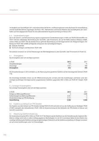 Anhang Konzern




        Im Vergleich zum Geschäftsjahr 2011 sind insbesondere die Rechts- und Beratungskosten sowie die Kosten für Instandhaltung
        und den laufenden Betrieb angestiegen. Die Reise-/ Kfz- / Werbekosten und Investor Relations des Geschäftsjahres 2011 bein-
        halten auch die abgegrenzten Kosten für die außerordentliche Hauptversammlung im Februar 2012.

        6. h. Sonderabwertungen
        Die in der Gewinn- und Verlustrechnung separat ausgewiesenen Sonderabwertungen in Höhe von TEUR 8.936 betreffen mit
        TEUR 7.034 die vollständige Abschreibung des Geschäfts- oder Firmenwerts, der auf die Balda Solutions Malaysia entfällt,
        sowie in Höhe von TEUR 1.902 die darüber hinaus gehende Abschreibung von Vermögenswerten des Anlagevermögens. Der
        Betrag von TEUR 1.902 entfällt auf folgende Unterposten des Sachanlagevermögens:
        I Gebäude: TEUR 856
        I Technische Anlagen und Maschinen: TEUR 1.046


        Des weiteren verweisen wir auf die Erläuterungen des Werthaltigkeitstest zu den Geschäfts- oder Firmenwerte im Punkt 5.b.

        6. i.   Zinsergebnis
        Das Zinsergebnis setzt sich wie folgt zusammen:

        in TEUR                                                                                      2012                       2011
        Zinsaufwendungen                                                                               775                        75
        Zinserträge                                                                                  1.427                       668
        Zinsergebnis                                                                                  652                        593

        Die Zinsaufwendungen in 2012 enthalten u.a. die Abzinsung eines gewährten Darlehns auf den beizulegenden Zeitwert (TEUR
        718).

        Die Zinserträge beinhalten Zinsen aus der Effektivverzinsung des vormals unter den Ausleihungen und fortan unter den
        sonstigen kurzfristigen Vermögenswerten ausgewiesenen Darlehens gegenüber AGE in Höhe von TEUR 597 (Vorjahr: TEUR
        83).

        6. j. Sonstiges Finanzergebnis
        Das sonstige Finanzergebnis setzt sich wie folgt zusammen:

        in TEUR                                                                                     2012                        2011
        Erträge aus Währungsdifferenzen                                                                 0                      4.608
        Aufwendungen aus Währungsdifferenzen                                                        4.591                          0
        Dividendenerträge aus TPK-Beteiligung                                                       9.177                          0
        Gesamtbetrag                                                                                4.586                      4.608

        6.k.    Ergebnis aus Verkauf von TPK Anteilen
        Das Ergebnis aus dem Verkauf von TPK Anteilen beträgt TEUR 274.349 und setzt sich aus der Auflösung von Rücklagen (TEUR
        275.841) abzüglich den Verkaufskosten (TEUR 1.492) im Zusammenhang mit den Verkäufen der TPK-Anteile im Februar und
        Juni 2012 zusammen.

        6.l.    Abwertung Darlehensforderung
        Die Sonderabwertung betrifft in Höhe von TEUR 10.577 die Abwertung des Darlehens aus der Veräußerung des Segments Mo-
        bileCom infolge nicht mehr in vollem Umfang gegebener Werthaltigkeit. Im Juli 2012 vereinbarte Balda mit dem Käufer eine
        vorzeitige Aufhebung des Darlehensvertrags bei gleichzeitigem Teilverzicht auf die Darlehensrückzahlung. Im Übrigen verweisen
        wir auf unsere Ausführungen unter 5.d. Finanzanlagen.




118 |
 