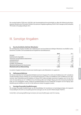 Anhang Konzern




Das sonstige Ergebnis (TEUR minus 186.740) in der Gesamtergebnisrechnung beinhaltet vor allem die Aufwertung des beizu-
legenden Zeitwertes der TPK Anteile (TEUR 80.218) sowie den Umgliederungsbetrag (TEUR 275.841) bezogen auf die verkauften




                                                                                                                                             BALDA-AKTIE
TPK Anteile im Rumpfgeschäftsjahr 2012.




                                                                                                                                             BALDA GRUPPE
III. Sonstige Angaben

a.     Durchschnittliche Zahl der Mitarbeiter




                                                                                                                                             LAGEBERICHT
Die nachfolgenden Angaben betreffen die im Balda-Konzern durchschnittlich beschäftigten Mitarbeiter einschließlich Leihar-
beitnehmer, Aushilfen und Auszubildende des fortgeführten Geschäftsbereichs.

                                                                                                2012                        2011
Vorstand                                                                                            2                          1
Kaufmännische Angestellte                                                                         115                        119




                                                                                                                                             JAHRESABSCHLUSS
Technische und gewerbliche Arbeitnehmer                                                           629                        574
Leiharbeitnehmer                                                                                  607                        383
Zwischensumme                                                                                   1.353                      1.077
Aushilfen, Auszubildende                                                                            2                          3
Mitarbeiterzahl gesamt (im Durchschnitt)                                                        1.355                      1.080
Mitarbeiterzahl zum Bilanzstichtag                                                              1.273                      1.178




                                                                                                                                             ANHANG KONZERN
Zu weiteren Angaben verweisen wir auf unsere Ausführungen zu den Mitarbeitern im Lagebericht.

b.     Haftungsverhältnisse
Der Konzern hatte über ihre Tochtergesellschaft Balda Investments Singapore Pte. Ltd. für eine Kreditlinie der in 2011 veräußerten
Gesellschaft Balda Solutions (Beijing) Ltd. eine Rückzahlungsgarantie in Höhe von 48 Millionen CNY (5,8 Millionen Euro) über-
nommen. Nach Teilrückführung der Kreditlinie im Februar 2012 haftet die Balda Investments Singapore zum 30. Juni 2012
noch mit einem Betrag von rd. 1,5 Millionen Euro. Der Betrag sollte nach erfolgter Tilgung durch die chinesische Gesellschaft
Ende Juni 2012 freigegeben werden. Aufgrund Liquiditätsprobleme bei der Gesellschaft verzögerte sich die Tilgung. Nach
Rückführung der Kreditlinie im Juli 2012 ist die Haftsumme wieder frei gegeben worden.

c.     Sonstige finanzielle Verpflichtungen
Die sonstigen finanziellen Verpflichtungen aus den Bestellobligos für Investitionen ins Sachanlagevermögen, die insgesamt
im Geschäftsjahr 2012/2013 zur Auszahlung kommen, betrugen zum 30. Juni 2012 TEUR 0 (Vorjahr: TEUR 57).

Zu den Miet- und Leasingverpflichtungen verweisen auf unsere Ausführungen unter III. d. Leasing.




                                                                                                                                     | 121
 