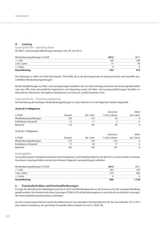 Anhang Konzern




        d.    Leasing
        Leasingnehmer - operating lease
        Die Miet- und Leasingverpflichtungen betrugen zum 30. Juni 2012:

        Mindestleasingzahlungen in TEUR                                                               2012                       2011
        < 1 Jahr                                                                                       220                        369
        2 bis 5 Jahre                                                                                   13                         46
        > 5 Jahre                                                                                        0                          0
        Gesamtbetrag                                                                                   233                        415

        Die Zahlungen in Höhe von TEUR 369 (Vorjahr: TEUR 909), die in der Berichtsperiode als Aufwand erfasst sind, betreffen aus-
        schließlich Mindestleasingzahlungen.

        Bei den Verpflichtungen aus Miet- und Leasingverträgen handelt es sich um solche Verträge, bei denen die Konzerngesellschaften
        nach den IFRS nicht wirtschaftlicher Eigentümer sind (Operating Lease). Die Miet- und Leasingverpflichtungen betreffen im
        Wesentlichen Maschinen. Vertragliche Kaufoptionen am Ende der Laufzeit bestehen nicht.

        Leasingnehmer - Finanzierungsleasing
        Die Überleitung der künftigen Mindestleasingzahlungen zu deren Barwert ist in der folgenden Tabelle dargestellt:

        30.06.2012 Fälligkeiten
                                                                                                     Zwischen                     Mehr
        in TEUR                                          Gesamt                Bis 1 Jahr       1 und 5 Jahren              als 5 Jahre
        Mindestleasingzahlungen                             165                       113                   52                        0
        Enthaltener Zinsanteil                               13                        11                    2                        0
        Barwerte                                            152                       102                   50                        0

        30.06.2011 Fälligkeiten
                                                                                                     Zwischen                     Mehr
        in TEUR                                          Gesamt                Bis 1 Jahr       1 und 5 Jahren              als 5 Jahre
        Mindestleasingzahlungen                             373                       159                  214                        0
        Enthaltener Zinsanteil                               71                        54                   17                        0
        Barwerte                                            302                       105                  197                        0

        Leasinggeber
        Zur Auslastung des Produktionsstandortes Bad Oeynhausen sind Produktionsflächen bis Mai 2015 an einen Dritten vermietet.
        Aus diesem Leasingverhältnis werden dem Konzern folgende Leasingzahlungen zufließen:

        Mindestleasingzahlungen in TEUR                                                               2012                       2011
        < 1 Jahr                                                                                       292                        292
        2 bis 5 Jahre                                                                                  574                        866
        > 5 Jahre                                                                                        0                          0
        Gesamtbetrag                                                                                   866                      1.158

        e.    Eventualschulden und Eventualforderungen
        Im Zuge der Wandlung der Wandelgenussrechte in 2010 sind Wandlungskosten an die Investoren für die vorzeitige Wandlung
        gezahlt worden. Der Vorstand sieht diese Leistungen (TEUR 8.105) als Betriebsausgaben an und nicht als zinsähnliche Leistungen,
        die einem Kapitalertragsteuerabzug unterliegen.

        Aus der Insolvenzquote BenQ erwartet der Balda-Konzern laut aktuellem Sachstandsbericht für das Geschäftsjahr 2012/ 2013
        eine weitere Auszahlung. Der geschätzte finanzielle Zufluss beläuft sich auf ca. TEUR 758.



122 |
 