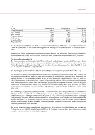 Anhang Konzern




2011
in EUR                                                   feste Vergütung             Sitzungsgelder             Gesamtbezüge




                                                                                                                                           BALDA-AKTIE
Dr. Michael Naschke                                                39.583                    24.000                    63.583
Mark Littlefield                                                   11.143                     7.500                    18.643
Dino Kitzinger                                                      7.497                     9.000                    16.497
Thomas J. Leonard                                                   7.497                     7.500                    14.997
Yu-Sheng Kai                                                       19.792                    22.500                    42.292
Chun-Chen Chen                                                     26.042                    22.500                    48.542




                                                                                                                                           BALDA GRUPPE
Gesamtsumme:                                                     111.554                    93.000                   204.554

Die Vergütung des Aufsichtsrates wird durch die Hauptversammlung festgelegt. Mit Beschluss der Hauptversammlung vom
27. Mai 2011 wird künftig auf eine variable Vergütung verzichtet. Die Vergütung erfolgt ausschließlich auf Basis fester Honorar-
sätze.

Im Berichtsjahr hat die Gesellschaft den Aufsichtsratsmitgliedern während ihrer Mandatszeit keine Beratungs- und Vermitt-
lungsmandate erteilt (Vorjahr: TEUR 69). Darüber hinaus zahlte Balda keine gesonderten Vergütungen (Kodex Ziffer 5.4.4).




                                                                                                                                           LAGEBERICHT
Vorstand und Vergütungsbericht
Die Zusammensetzung des Vorstands der Balda AG hat sich im Laufe des Berichtsjahres verändert. Mit Wirkung zum 1. Januar
2012 legte Rainer Mohr sein Vorstandsmandat nieder. Am 29. Dezember 2011 hat der Aufsichtsrat Herrn Dominik Müser zum
Vorstandsvorsitzenden und Finanzvorstand/CFO, sowie Herrn James Lim zum Leiter des operativen Geschäfts/COO mit Fokus
auf die Aktivitäten der Balda AG in Malaysia berufen.




                                                                                                                                           JAHRESABSCHLUSS
Die Vergütung der Vorstandsmitglieder setzte sich 2012 wie folgt zusammen (Vergütungsbericht – Kodex Ziffer 4.2.5):

Die Vergütung der Vorstandsmitglieder umfasste monetäre Vergütungsbestandteile, bestehend grundsätzlich aus fixen und
variablen Bestandteilen (Kodex Ziffer 4.2.3) sowie Nebenleistungen. Die feste Vergütung beinhaltet neben den monatlichen
Gehaltszahlungen auch die Entschädigung für den Verzicht auf einen Dienstwagen sowie Abfindungen, die in 2012 an die Vor-
stände gezahlt wurden. Die Nebenleistungen schließen u.a. Beiträge bzw. Zuschüsse zur Krankenversicherung, den Abschluss




                                                                                                                                           ANHANG KONZERN
einer Direktversicherung bzw. vergleichbarer Altersvorsorgen und einer Gruppen-Unfallversicherung ein. Zusätzliche vertraglich
zugesicherte Versorgungszusagen wurden nicht getroffen. Die Vorstandsmitglieder haben keine Leistungen von Dritten
erhalten, die ihnen im Blick auf ihre Vorstandstätigkeit zugesagt oder im Rumpfgeschäftsjahr 2012 gewährt wurden (Kodex
Ziffer 4.2.3).

Die variable Vergütung des Vorstands enthält grundsätzlich sowohl Komponenten, die an den geschäftlichen und wirtschaftlichen
Erfolg des Unternehmens gebunden sind (erfolgsbezogene Vergütung). Aufgrund der zeitlich befristeten Vorstandsverträge
und der überwiegend kurzfristig zu erfüllenden Handlungsziele ist eine zusätzliche Vergütungskomponente mit langfristiger
Anreizwirkung in 2012, sowie auch im folgenden Geschäftsjahr, nicht vorgesehen. Die an den geschäftlichen Erfolg gebundene
Komponente ergibt sich für den Vorstand anhand der Erreichung vereinbarter Ziele und dem erfolgreichen Abschluss definierter
Projekte und Maßnahmen. Der Aufsichtsrat kann insoweit dem Vorstand unter Berücksichtigung von dessen Leistungen nach
eigenem Ermessen einen Bonus gewähren.

Der Vertrag des Vorstandsvorsitzenden Dominik Müser wurde mit Wirkung zum 01.06.2012 im Rahmen einer vertraglichen
Verlängerung bis zum 30.06.2014 inhaltlich u.a. im Hinblick auf die Vergütung entsprechend den neuen Erfordernissen an eine
verstärkte und kontinuierliche Vorstandstätigkeit angepasst.




                                                                                                                                   | 125
 