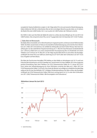 Balda-Aktie




europäische Staatsschuldenkrise sorgten in der Folge jedoch für eine permanente Abwärtsbewegung.
Dabei erlebte der DAX den schlechtesten Mai seit der erstmaligen Berechnung des Index vor 25 Jahren;




                                                                                                                           BALDA-AKTIE
die Marke fiel unter 6.000 Punkte. Am 5. Juni wurde mit 5.969 Punkten der Tiefstwert erreicht.

Der SDAX, in dem auch die Aktie der Balda AG notiert ist, schloss das Geschäftsjahr per 30. Juni 2012 mit
4.804 Punkten. Dies entspricht einem Plus von 8,7 % gegenüber dem 30. Dezember 2011 (4.421 Punkte).

| Balda-Aktie mit Wertzuwachs




                                                                                                                           BALDA GRUPPE
Die Balda-Aktie entwickelte sich im Berichtszeitraum insgesamt positiv und besser als der Referenzindex
SDAX. Die Aktie verzeichnete im Februar eine deutliche Aufwärtsbewegung und erreichte ihren Höchst-
kurs am 5. März 2012 mit 6,40 Euro. Sie verblieb bis Anfang Mai auf einem hohen Niveau. Nach der Aus-
zahlung der von der ordentlichen Hauptversammlung am 11. Mai 2012 beschlossenen Sonderdividende
von 1,30 Euro je Aktie kam es zu einer entsprechenden Kursanpassung (Kurs ex Dividende) mit einem
Tiefstkurs von 4,10 Euro am 16. Mai 2012. In der Folge zog die Aktie leicht an und schloss das Rumpfge-
schäftsjahr bei einem Kurs von 4,80 Euro. Damit lag sie um 10,9 % über dem Schlusskurs von 2011 (4,33
Euro; Angaben auf Xetra-Basis).




                                                                                                                           LAGEBERICHT
Die Aktie des Touchscreen-Herstellers TPK Holding, an dem Balda zu Jahresbeginn mit 16,1 % und zum
Ende des Berichtszeitraums mit 0,8 % beteiligt war, verzeichnete im ersten Halbjahr 2012 eine insgesamt
positive Entwicklung. Nach dem Tiefstkurs von 353,5 Taiwanesischen Dollar am 12. Januar 2012 (9,31
Euro) setzte eine Aufwärtsbewegung ein; ihren Höchstkurs erreichte die Aktie am 2. März 2012 mit
519,0 Taiwanesischen Dollar (13,25 Euro). Zum Ende des Monats Juni erfolgte ein erheblicher Kursabschlag




                                                                                                                           JAHRESABSCHLUSS
aufgrund der für das Geschäftsjahr 2011 erfolgten Dividendenzahlung. Die Aktie schloss das Rumpfge-
schäftsjahr bei 374,0 Taiwanesischen Dollar (9,96 Euro) und lag damit um 5,2 % unter dem Schlusskurs
von 2011 (394,5 Taiwanesische Dollar). Alle Kursangaben sind Schlusskurse.1



Aktienkurs Januar bis Juni 2012
in Euro




                                                                                                                           ANHANG KONZERN
6,4



6,0



5,6



5,2


4,8



4,4



4,0

          Januar       Februar         März            April           Mai             Juni



1) Quelle: Bloomberg



                                                                                                                    | 13
 