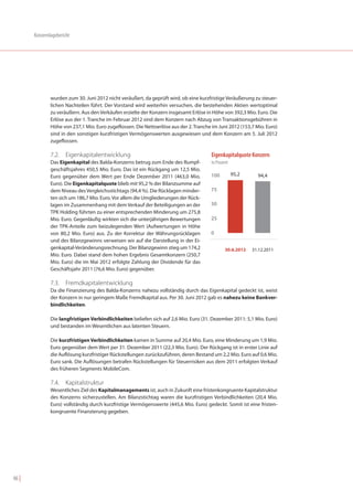 Konzernlagebericht




               wurden zum 30. Juni 2012 nicht veräußert, da geprüft wird, ob eine kurzfristige Veräußerung zu steuer-
               lichen Nachteilen führt. Der Vorstand wird weiterhin versuchen, die bestehenden Aktien wertoptimal
               zu veräußern. Aus den Verkäufen erzielte der Konzern insgesamt Erlöse in Höhe von 392,3 Mio. Euro. Die
               Erlöse aus der 1. Tranche im Februar 2012 sind dem Konzern nach Abzug von Transaktionsgebühren in
               Höhe von 237,1 Mio. Euro zugeflossen. Die Nettoerlöse aus der 2. Tranche im Juni 2012 (153,7 Mio. Euro)
               sind in den sonstigen kurzfristigen Vermögenswerten ausgewiesen und dem Konzern am 5. Juli 2012
               zugeflossen.

               7.2. Eigenkapitalentwicklung                                             Eigenkapitalquote Konzern
               Das Eigenkapital des Balda-Konzerns betrug zum Ende des Rumpf-           in Prozent
               geschäftsjahres 450,5 Mio. Euro. Das ist ein Rückgang um 12,5 Mio.
               Euro gegenüber dem Wert per Ende Dezember 2011 (463,0 Mio.              100           95,2     94,4
               Euro). Die Eigenkapitalquote blieb mit 95,2 % der Bilanzsumme auf
               dem Niveau des Vergleichsstichtags (94,4 %). Die Rücklagen minder-      75
               ten sich um 186,7 Mio. Euro. Vor allem die Umgliederungen der Rück-
               lagen im Zusammenhang mit dem Verkauf der Beteiligungen an der          50
               TPK Holding führten zu einer entsprechenden Minderung um 275,8
               Mio. Euro. Gegenläufig wirkten sich die unterjährigen Bewertungen       25
               der TPK-Anteile zum beizulegenden Wert (Aufwertungen in Höhe
               von 80,2 Mio. Euro) aus. Zu der Korrektur der Währungsrücklagen         0
               und des Bilanzgewinns verweisen wir auf die Darstellung in der Ei-
               genkapital-Veränderungsrechnung. Der Bilanzgewinn stieg um 174,2                 30.6.2012   31.12.2011
               Mio. Euro. Dabei stand dem hohen Ergebnis Gesamtkonzern (250,7
               Mio. Euro) die im Mai 2012 erfolgte Zahlung der Dividende für das
               Geschäftsjahr 2011 (76,6 Mio. Euro) gegenüber.

               7.3. Fremdkapitalentwicklung
               Da die Finanzierung des Balda-Konzerns nahezu vollständig durch das Eigenkapital gedeckt ist, weist
               der Konzern in nur geringem Maße Fremdkapital aus. Per 30. Juni 2012 gab es nahezu keine Bankver-
               bindlichkeiten.

               Die langfristigen Verbindlichkeiten beliefen sich auf 2,6 Mio. Euro (31. Dezember 2011: 5,1 Mio. Euro)
               und bestanden im Wesentlichen aus latenten Steuern.

               Die kurzfristigen Verbindlichkeiten kamen in Summe auf 20,4 Mio. Euro, eine Minderung um 1,9 Mio.
               Euro gegenüber dem Wert per 31. Dezember 2011 (22,3 Mio. Euro). Der Rückgang ist in erster Linie auf
               die Auflösung kurzfristiger Rückstellungen zurückzuführen, deren Bestand um 2,2 Mio. Euro auf 0,6 Mio.
               Euro sank. Die Auflösungen betrafen Rückstellungen für Steuerrisiken aus dem 2011 erfolgten Verkauf
               des früheren Segments MobileCom.

               7.4. Kapitalstruktur
               Wesentliches Ziel des Kapitalmanagements ist, auch in Zukunft eine fristenkongruente Kapitalstruktur
               des Konzerns sicherzustellen. Am Bilanzstichtag waren die kurzfristigen Verbindlichkeiten (20,4 Mio.
               Euro) vollständig durch kurzfristige Vermögenswerte (445,6 Mio. Euro) gedeckt. Somit ist eine fristen-
               kongruente Finanzierung gegeben.




46 |
 