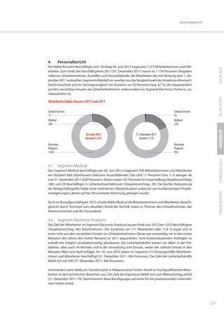 Konzernlagebericht




4.       Personalbericht
Der Balda-Konzern beschäftigte zum Stichtag 30. Juni 2012 insgesamt 1.273 Mitarbeiterinnen und Mit-




                                                                                                                           BALDA-AKTIE
arbeiter. Zum Ende des Geschäftsjahres 2011 (31. Dezember 2011) waren es 1.178 Personen (Angaben
inklusive Zeitarbeitnehmer, Aushilfen und Auszubildende; die Mitarbeiter des mit Wirkung zum 1. De-
zember 2011 verkauften Segments MobileCom wurden aus der Vergleichszahl des Vorjahres eliminiert).
Damit errechnet sich im Stichtagsvergleich ein Zuwachs um 95 Personen bzw. 8,1 %, der hauptsächlich
auf den verstärkten Einsatz von Zeitarbeitnehmern, insbesondere im Segment Electronic Products, zu-
rückzuführen ist.




                                                                                                                           BALDA GRUPPE
Mitarbeiter Balda-Konzern 2012 und 2011

Central Services                                                                          Central Services
11                                                                                        16
Medical                                                                                   Medical
209                                                                                       220




                                                                                                                           LAGEBERICHT
                          30. Juni 2012                        31. Dezember 2011
                          Gesamt 1.273                           Gesamt 1.178
Electronic                                                                                Electronic
Products                                                                                  Products
1.053                                                                                     942




                                                                                                                           JAHRESABSCHLUSS
4.1. Segment Medical
Das Segment Medical beschäftigte per 30. Juni 2012 insgesamt 209 Mitarbeiterinnen und Mitarbeiter
am Standort Bad Oeynhausen (inklusive Auszubildende). Das sind 11 Personen bzw. 5 % weniger als
zum 31. Dezember 2011 (220 Personen). Davon waren 181 Personen in Festanstellung (Vorjahresstichtag:
188) und 28 Beschäftigte in Leiharbeitsverhältnissen (Vorjahresstichtag: 29). Die leichte Reduzierung
der Belegschaftsgröße folgte einer veränderten Absatzsituation aufgrund von kundenseitigen Projekt-




                                                                                                                           ANHANG KONZERN
verzögerungen, denen auf der Personalseite Rechnung getragen wurde.

Auch im Rumpfgeschäftsjahr 2012 schulte Balda Medical die Mitarbeiterinnen und Mitarbeiter bedarfs-
gerecht durch Seminare zum aktuellen Stand der Technik sowie zu Themen des Umweltschutzes, der
Arbeitssicherheit und der Gesundheit.

4.2. Segment Electronic Products
Die Zahl der Mitarbeiter im Segment Electronic Products lag per Ende Juni 2012 bei 1.053 Beschäftigten
(Vorjahresstichtag: 942 Arbeitnehmer). Die Zunahme um 111 Mitarbeiter oder 11,8 % ergab sich in
erster Linie aus dem verstärkten Einsatz von Zeitarbeitnehmern. Dieser war notwendig, um in den ersten
Monaten des Jahres den hohen Bestand an 2011 akquirierten, nicht kostendeckenden Aufträgen so
schnell wie möglich produktionsseitig abzubauen. Die Leiharbeitskräfte kamen vor allem in der Pro-
duktion, aber auch im Vertrieb und in der Verwaltung zum Einsatz, wobei der stärkste Einsatz in den
Monaten März und April erfolgte. Per 30. Juni 2012 waren im Segment 513 festangestellte Mitarbeite-
rinnen und Mitarbeiter beschäftigt (31. Dezember 2011: 496 Personen). Die Zahl der Leiharbeitskräfte
belief sich auf 540 (31. Dezember 2011: 446 Personen).

Unverändert weist Balda am Standort Ipoh in Malaysia einen hohen Anteil an hochqualifizierten Mitar-
beitern in den technischen Bereichen aus: Die Zahl der Ingenieure belief sich zum Bilanzstichtag auf 85
(31. Dezember 2011: 79). Damit kommt diese Berufsgruppe auf einen für ein produzierendes Unterneh-
men hohen Anteil.




                                                                                                                    | 51
 
