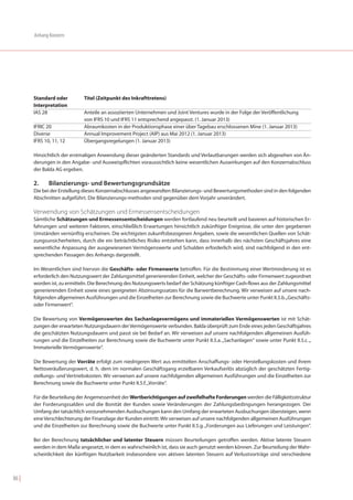 Anhang Konzern




       Standard oder         Titel (Zeitpunkt des Inkrafttretens)
       Interpretation
       IAS 28                Anteile an assoziierten Unternehmen und Joint Ventures wurde in der Folge der Veröffentlichung
                             von IFRS 10 und IFRS 11 entsprechend angepasst. (1. Januar 2013)
       IFRIC 20              Abraumkosten in der Produktionsphase einer über Tagebau erschlossenen Mine (1. Januar 2013)
       Diverse               Annual Improvement Project (AIP) aus Mai 2012 (1. Januar 2013)
       IFRS 10, 11, 12       Übergangsregelungen (1. Januar 2013)

       Hinsichtlich der erstmaligen Anwendung dieser geänderten Standards und Verlautbarungen werden sich abgesehen von Än-
       derungen in den Angabe- und Ausweispflichten voraussichtlich keine wesentlichen Auswirkungen auf den Konzernabschluss
       der Balda AG ergeben.

       2.     Bilanzierungs- und Bewertungsgrundsätze
       Die bei der Erstellung dieses Konzernabschlusses angewandten Bilanzierungs- und Bewertungsmethoden sind in den folgenden
       Abschnitten aufgeführt. Die Bilanzierungs-methoden sind gegenüber dem Vorjahr unverändert.

       Verwendung von Schätzungen und Ermessensentscheidungen
       Sämtliche Schätzungen und Ermessensentscheidungen werden fortlaufend neu beurteilt und basieren auf historischen Er-
       fahrungen und weiteren Faktoren, einschließlich Erwartungen hinsichtlich zukünftiger Ereignisse, die unter den gegebenen
       Umständen vernünftig erscheinen. Die wichtigsten zukunftsbezogenen Angaben, sowie die wesentlichen Quellen von Schät-
       zungsunsicherheiten, durch die ein beträchtliches Risiko entstehen kann, dass innerhalb des nächsten Geschäftsjahres eine
       wesentliche Anpassung der ausgewiesenen Vermögenswerte und Schulden erforderlich wird, sind nachfolgend in den ent-
       sprechenden Passagen des Anhangs dargestellt.

       Im Wesentlichen sind hiervon die Geschäfts- oder Firmenwerte betroffen. Für die Bestimmung einer Wertminderung ist es
       erforderlich den Nutzungswert der Zahlungsmittel generierenden Einheit, welcher der Geschäfts- oder Firmenwert zugeordnet
       worden ist, zu ermitteln. Die Berechnung des Nutzungswerts bedarf der Schätzung künftiger Cash-flows aus der Zahlungsmittel
       generierenden Einheit sowie eines geeigneten Abzinsungssatzes für die Barwertberechnung. Wir verweisen auf unsere nach-
       folgenden allgemeinen Ausführungen und die Einzelheiten zur Berechnung sowie die Buchwerte unter Punkt II.5.b. „Geschäfts-
       oder Firmenwert“.

       Die Bewertung von Vermögenswerten des Sachanlagevermögens und immateriellen Vermögenswerten ist mit Schät-
       zungen der erwarteten Nutzungsdauern der Vermögenswerte verbunden. Balda überprüft zum Ende eines jeden Geschäftsjahres
       die geschätzten Nutzungsdauern und passt sie bei Bedarf an. Wir verweisen auf unsere nachfolgenden allgemeinen Ausfüh-
       rungen und die Einzelheiten zur Berechnung sowie die Buchwerte unter Punkt II.5.a. „Sachanlagen“ sowie unter Punkt II.5.c. „
       Immaterielle Vermögenswerte“.

       Die Bewertung der Vorräte erfolgt zum niedrigeren Wert aus ermittelten Anschaffungs- oder Herstellungskosten und ihrem
       Nettoveräußerungswert, d. h. dem im normalen Geschäftsgang erzielbaren Verkaufserlös abzüglich der geschätzten Fertig-
       stellungs- und Vertriebskosten. Wir verweisen auf unsere nachfolgenden allgemeinen Ausführungen und die Einzelheiten zur
       Berechnung sowie die Buchwerte unter Punkt II.5.f. „Vorräte“.

       Für die Beurteilung der Angemessenheit der Wertberichtigungen auf zweifelhafte Forderungen werden die Fälligkeitsstruktur
       der Forderungssalden und die Bonität der Kunden sowie Veränderungen der Zahlungsbedingungen herangezogen. Der
       Umfang der tatsächlich vorzunehmenden Ausbuchungen kann den Umfang der erwarteten Ausbuchungen übersteigen, wenn
       eine Verschlechterung der Finanzlage der Kunden eintritt. Wir verweisen auf unsere nachfolgenden allgemeinen Ausführungen
       und die Einzelheiten zur Berechnung sowie die Buchwerte unter Punkt II.5.g. „Forderungen aus Lieferungen und Leistungen“.

       Bei der Berechnung tatsächlicher und latenter Steuern müssen Beurteilungen getroffen werden. Aktive latente Steuern
       werden in dem Maße angesetzt, in dem es wahrscheinlich ist, dass sie auch genutzt werden können. Zur Beurteilung der Wahr-
       scheinlichkeit der künftigen Nutzbarkeit insbesondere von aktiven latenten Steuern auf Verlustvorträge sind verschiedene



86 |
 