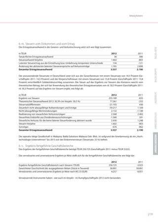 Balda Geschäftsbericht 2012 deutsch