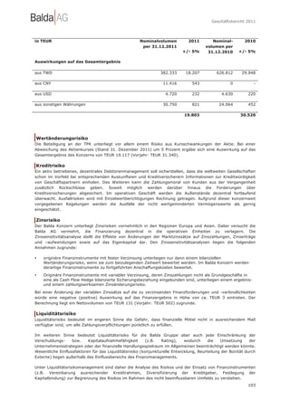 Geschäftsbericht 2011




in TEUR                                              Nominalvolumen           2011        Nominal-         2010
                                                      per 31.12.2011                   volumen per
                                                                           +/- 5%       31.12.2010      +/- 5%

Auswirkungen auf das Gesamtergebnis

aus TWD                                                         382.333      18.207          626.812     29.848

aus CNY                                                          11.416         543                 0           -

aus USD                                                           4.720         232            4.630         220

aus sonstigen Währungen                                          30.750         821           24.064         452

                                                                            19.803                       30.520




Wertänderungsrisiko
Die Beteiligung an der TPK unterliegt vor allem einem Risiko aus Kursschwankungen der Aktie. Bei einer
Abweichung des Aktienkurses (Stand 31. Dezember 2011) um 5 Prozent ergäbe sich eine Auswirkung auf das
Gesamtergebnis des Konzerns von TEUR 19.117 (Vorjahr: TEUR 31.340).

Kreditrisiko
Ein aktiv betriebenes, dezentrales Debitorenmanagement soll sicherstellen, dass die weltweiten Gesellschaften
schon im Vorfeld bei entsprechenden Auskunfteien und Kreditversicherern Informationen zur Kreditwürdigkeit
von Geschäftspartnern einholen. Des Weiteren kann die Zahlungsmoral von Kunden aus der Vergangenheit
zusätzlich Rückschlüsse geben. Soweit möglich werden darüber hinaus die Forderungen über
Kreditversicherungen abgesichert. Im operativen Geschäft werden die Außenstände dezentral fortlaufend
überwacht. Ausfallrisiken wird mit Einzelwertberichtigungen Rechnung getragen. Aufgrund dieser konzernweit
vorgegebenen Regelungen werden die Ausfälle der nicht wertgeminderten Vermögenswerte als gering
eingeschätzt.

Zinsrisiko
Der Balda Konzern unterliegt Zinsrisiken vornehmlich in den Regionen Europa und Asien. Dabei versucht die
Balda AG vermehrt, die Finanzierung dezentral in die operativen Einheiten zu verlagern. Die
Zinssensitivitätsanalyse stellt die Effekte von Änderungen der Marktzinssätze auf Zinszahlungen, Zinserträge
und –aufwendungen sowie auf das Eigenkapital dar. Den Zinssensitivitätsanalysen liegen die folgenden
Annahmen zugrunde:

•   originäre Finanzinstrumente mit fester Verzinsung unterliegen nur dann einem bilanziellen
    Wertänderungsrisiko, wenn sie zum beizulegenden Zeitwert bewertet werden. Im Balda Konzern werden
    derartige Finanzinstrumente zu fortgeführten Anschaffungskosten bewertet.
•   Originäre Finanzinstrumente mit variabler Verzinsung, deren Zinszahlungen nicht als Grundgeschäfte in
    eine als Cash Flow Hedge bilanzierte Sicherungsbeziehung eingebunden sind, unterliegen einem ergebnis-
    und einem zahlungswirksamen Zinsänderungsrisiko.

Bei einer Änderung der variablen Zinssätze auf die zu verzinsenden Finanzforderungen und -verbindlichkeiten
würde eine negative (positive) Auswirkung auf das Finanzergebnis in Höhe von ca. TEUR 3 eintreten. Der
Berechnung liegt ein Nettovolumen von TEUR 131 (Vorjahr: TEUR 502) zugrunde.

Liquiditätsrisiko
Liquiditätsrisiko bedeutet im engeren Sinne die Gefahr, dass finanzielle Mittel nicht in ausreichendem Maß
verfügbar sind, um alle Zahlungsverpflichtungen pünktlich zu erfüllen.

Im weiteren Sinne bedeutet Liquiditätsrisiko für die Balda Gruppe aber auch jede Einschränkung der
Verschuldungs-     bzw.    Kapitalaufnahmefähigkeit       (z.B.  Rating),    wodurch     die   Umsetzung      der
Unternehmensstrategien oder der finanzielle Handlungsspielraum im Allgemeinen beeinträchtigt werden könnte.
Wesentliche Einflussfaktoren für das Liquiditätsrisiko (konjunkturelle Entwicklung, Beurteilung der Bonität durch
Externe) liegen außerhalb des Einflussbereichs des Finanzmanagements.

Unter Liquiditätsrisikomanagement sind daher die Analyse des Risikos und der Einsatz von Finanzinstrumenten
(z.B. Vereinbarung ausreichender Kreditrahmen, Diversifizierung der Kreditgeber, Festlegung der
Kapitalbindung) zur Begrenzung des Risikos im Rahmen des nicht beeinflussbaren Umfelds zu verstehen.
                                                                                                             103
 