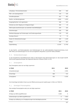 Geschäftsbericht 2011




Lehrgänge / Personalnebenkosten                                                             469          450

Miet- und Leasingaufwand                                                                    126          106

Verwaltungskosten                                                                           281          482

Rechts- und Beratungskosten                                                               2.584        1.970

Ausgangsfrachten und Lagerkosten                                                            396          433

Verluste aus dem Abgang von Anlagevermögen                                                  466           25

Währungskursaufwendungen aus laufender Geschäftstätigkeit                                   269          166

Versicherungen                                                                              336          298

Wertberichtigungen auf Forderungen und Forderungsverluste                                   178          192

Sonstige Steuern                                                                             74           75

Kosten für Weiterberechnungen                                                               385        1.109

Übrige                                                                                      638          241

Gesamtbetrag                                                                             13.355       11.746




In den Rechts- und Beratungskosten sind Aufwendungen für die außerordentliche Hauptversammlung (rund
900 TEUR) und Aufwendungen für die nicht durchgeführte Akquisition (rund 670 TEUR) enthalten.


6. h.     Sonderabwertungen

In den fortgeführten Geschäftsbereichen fielen im Berichtsjahr keine Wertminderungen an. Das Vorjahr betrifft
Wertminderungsaufwendungen des Segments Electronic Products (TEUR 14.123).


6. i.     Zinsergebnis

Das Zinsergebnis setzt sich wie folgt zusammen:

in TEUR                                                                       2011                     2010

Zinsaufwendungen                                                                  75                   2.946

Zinserträge                                                                     668                      410

Zinsergebnis                                                                    593                   -2.536




Die Zinserträge beinhalten Zinsen aus der Effektivverzinsung der Ausleihungen in Höhe von TEUR 83.


6. j.     Sonstiges Finanzergebnis

Das sonstige Finanzergebnis setzt sich wie folgt zusammen:

in TEUR                                                                                    2011        2010

Erträge aus Währungsdifferenzen                                                            4.608           0

Aufwendungen aus Währungsdifferenzen                                                           0       7.643

Erträge aus Auflösung von Zinsabgrenzungen des Wandelgenussrechts                              0       8.088

                                                                                                         107
 