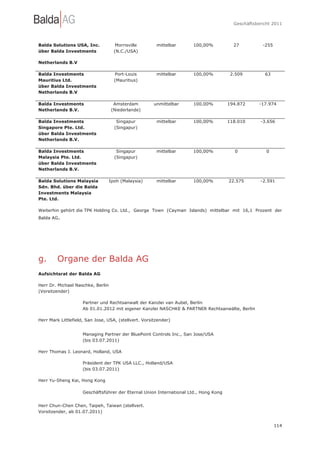 Geschäftsbericht 2011




Balda Solutions USA, Inc.             Morrisville       mittelbar     100,00%            27          -255
über Balda Investments               (N.C./USA)

Netherlands B.V

Balda Investments                    Port-Louis         mittelbar     100,00%           2.509         63
Mauritius Ltd.                       (Mauritius)
über Balda Investments
Netherlands B.V

Balda Investments                   Amsterdam          unmittelbar    100,00%          194.872      -17.974
Netherlands B.V.                   (Niederlande)

Balda Investments                     Singapur          mittelbar     100,00%          118.010      -3.656
Singapore Pte. Ltd.                  (Singapur)
über Balda Investments
Netherlands B.V.

Balda Investments                     Singapur          mittelbar     100,00%            0             0
Malaysia Pte. Ltd.                   (Singapur)
über Balda Investments
Netherlands B.V.

Balda Solutions Malaysia           Ipoh (Malaysia)      mittelbar     100,00%          22.575       -2.591
Sdn. Bhd. über die Balda
Investments Malaysia
Pte. Ltd.

Weiterhin gehört die TPK Holding Co. Ltd., George Town (Cayman Islands) mittelbar mit 16,1 Prozent der
Balda AG.




g.       Organe der Balda AG
Aufsichtsrat der Balda AG

Herr Dr. Michael Naschke, Berlin
(Vorsitzender)

                     Partner und Rechtsanwalt der Kanzlei van Aubel, Berlin
                     Ab 01.01.2012 mit eigener Kanzlei NASCHKE & PARTNER Rechtsanwälte, Berlin

Herr Mark Littlefield, San Jose, USA, (stellvert. Vorsitzender)


                     Managing Partner der BluePoint Controls Inc., San Jose/USA
                     (bis 03.07.2011)

Herr Thomas J. Leonard, Holland, USA

                     Präsident der TPK USA LLC., Holland/USA
                     (bis 03.07.2011)

Herr Yu-Sheng Kai, Hong Kong

                     Geschäftsführer der Eternal Union International Ltd., Hong Kong


Herr Chun-Chen Chen, Taipeh, Taiwan (stellvert.
Vorsitzender, ab 01.07.2011)


                                                                                                            114
 