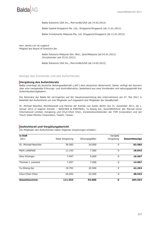 Geschäftsbericht 2011




                      Balda Solutions USA Inc., Morrisville/USA (ab 14.02.2012)

                      Balda Capital Singapore Pte. Ltd., Singapore/Singapore (ab 11.01.2012)

                      Balda Investments Malaysia Pte. Ltd. Singapore/Singapore (ab 11.01.2012)




Herr James Lim ist zugleich
Mitglied des Board of Directors der

                      Balda Solutions Malaysia Sdn. Bhd., Ipoh/Malaysia (ab 03.01.2012)
                      (Vorsitzender seit 25.01.2012)

                      Balda Solutions USA Inc., Morrisville/USA (ab 14.02.2012)




Bezüge des Vorstands und des Aufsichtsrats

Vergütung des Aufsichtsrats
Balda unterliegt als deutsche Aktiengesellschaft („AG“) dem deutschen Aktienrecht. Daher verfügt der Konzern
über eine zweigeteilte Führungs- und Kontrollstruktur, bestehend aus zwei Vorständen und satzungsgemäß drei
Aufsichtsratsmitgliedern.

Die Aktionäre der Balda AG verringerten auf der Hauptversammlung des Unternehmens am 27. Mai 2011 in
Bielefeld den Aufsichtsrat um drei Mitglieder auf insgesamt drei Mitglieder der Gesellschaft:

Dr. Michael Naschke, Rechtsanwalt und Partner der Kanzlei van Aubel, Berlin (bis 31. Dezember 2011, ab 1.
Januar 2012 in eigener Kanzlei – NASCHKE & PARTNER), Yu-Sheng Kai, Geschäftsführer der Eternal Union
International Limited, Hongkong und Chun-Chen Chen, Vorstandsvorsitzender der TVM Corporation und der
Touch Video Monitor Corporation, Taipeh, Taiwan.




Aufsichtsrat und Vergütungsbericht
Die Mitglieder des Aufsichtsrats haben folgende Vergütungen erhalten:

in EUR                                                                              Variable
 2011                             feste Vergütung       Sitzungsgelder            Vergütung    Gesamtbezüge

Dr. Michael Naschke                        39.583              24.000                     0            63.583

Mark Littlefield                           11.143               7.500                     0            18.643

Dino Kitzinger                              7.497               9.000                     0            16.497

Thomas J. Leonard                           7.497               7.500                     0            14.997

Yu-Sheng Kai                               19.792              22.500                     0            42.292

Chun-Chen Chen                             26.042              22.500                     0            48.542

Gesamtsumme:                             111.554              93.000                      0           204.554




                                                                                                           117
 