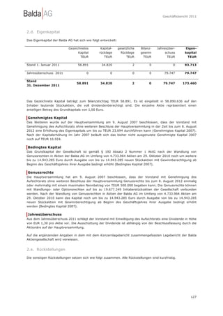 Geschäftsbericht 2011




2.d. Eigenkapital

Das Eigenkapital der Balda AG hat sich wie folgt entwickelt:

                           Gezeichnetes          Kapital-      gesetzliche   Bilanz-   Jahresüber-     Eigen-
                                 Kapital        rücklage         Rücklage    gewinn         schuss     kapital
                                  TEUR             TEUR             TEUR      TEUR           TEUR       TEUR

Stand 1. Januar 2011              58.891         34.820                 2         0             0      93.713

Jahresüberschuss 2011                  0               0                0         0        79.747      79.747

Stand
                                 58.891         34.820                  2         0       79.747      173.460
31. Dezember 2011




Das Gezeichnete Kapital beträgt zum Bilanzstichtag TEUR 58.891. Es ist eingeteilt in 58.890.636 auf den
Inhaber lautende Stückaktien, die voll dividendenberechtigt sind. Die einzelne Aktie repräsentiert einen
anteiligen Betrag des Grundkapitals von 1,00 Euro.

Genehmigtes Kapital
Des Weiteren wurde auf der Hauptversammlung am 9. August 2007 beschlossen, dass der Vorstand mit
Genehmigung des Aufsichtsrats ohne weiteren Beschluss der Hauptversammlung in der Zeit bis zum 8. August
2012 eine Erhöhung des Eigenkapitals um bis zu TEUR 23.694 durchführen kann (Genehmigtes Kapital 2007).
Nach der Kapitalerhöhung im Jahr 2007 beläuft sich das bisher nicht ausgenutzte Genehmigte Kapital 2007
noch auf TEUR 16.924.

Bedingtes Kapital
Das Grundkapital der Gesellschaft ist gemäß § 192 Absatz 2 Nummer 1 AktG nach der Wandlung von
Genussrechten in Aktien der Balda AG im Umfang von 4.733.964 Aktien am 29. Oktober 2010 noch um weitere
bis zu 14.943.285 Euro durch Ausgabe von bis zu 14.943.285 neuen Stückaktien mit Gewinnberechtigung ab
Beginn des Geschäftsjahres ihrer Ausgabe bedingt erhöht (Bedingtes Kapital 2007).

Genussrechte
Die Hauptversammlung hat am 9. August 2007 beschlossen, dass der Vorstand mit Genehmigung des
Aufsichtsrats ohne weiteren Beschluss der Hauptversammlung Genussrechte bis zum 8. August 2012 einmalig
oder mehrmalig mit einem maximalen Nennbetrag von TEUR 500.000 begeben kann. Die Genussrechte können
mit Wandlungs- oder Optionsrechten auf bis zu 19.677.249 Inhaberstückaktien der Gesellschaft verbunden
werden. Nach der Wandlung von Genussrechten in Aktien der Balda AG im Umfang von 4.733.964 Aktien am
29. Oktober 2010 kann das Kapital noch um bis zu 14.943.285 Euro durch Ausgabe von bis zu 14.943.285
neuen Stückaktien mit Gewinnberechtigung ab Beginn des Geschäftsjahres ihrer Ausgabe bedingt erhöht
werden (Bedingtes Kapital 2007).

Jahresüberschuss
Aus dem Jahresüberschuss 2011 schlägt der Vorstand mit Einwilligung des Aufsichtsrats eine Dividende in Höhe
von EUR 1,30 pro Aktie vor. Die Ausschüttung der Dividende ist abhängig von der Beschlussfassung durch die
Aktionäre auf der Hauptversammlung.

Auf die ergänzenden Angaben in dem mit dem Konzernlagebericht zusammengefassten Lagebericht der Balda
Aktiengesellschaft wird verwiesen.


2.e. Rückstellungen

Die sonstigen Rückstellungen setzen sich wie folgt zusammen. Alle Rückstellungen sind kurzfristig.




                                                                                                           127
 