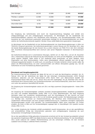 Geschäftsbericht 2011




Dino Kitzinger                        18.333             15.000                    29.480             62.813

Thomas J. Leonard                     12.500             15.000                    20.000             47.500

Yu-Sheng Kai                           6.701              7.500                    10.849             25.050

Chun-Chen Chen                         6.701              7.500                    10.849             25.050

Gesamtsumme:                         76.110             67.500                   122.493            266.103




Die Vergütung des Aufsichtsrates wird durch die Hauptversammlung festgelegt und enthält eine
erfolgsunabhängige und eine erfolgsbezogene Komponente. Im Berichtsjahr hat die Gesellschaft den
Aufsichtratsmitgliedern während ihrer Mandatszeit keine Beratungs- und Vermittlungsmandate erteilt, mit
Ausnahme der vom Aufsichtsrat ausdrücklich genehmigten Aufträge für die Rechtsanwaltskanzlei van Aubel,
welcher der Aufsichtsratvorsitzende angehört. Darüber hinaus zahlte Balda keine gesonderten Vergütungen.

Im Berichtsjahr hat die Gesellschaft mit der Rechtsanwaltskanzlei van Aubel Beratungsleistungen in Höhe von
TEUR 69 in Anspruch genommen. Der Aufsichtsrat genehmigte in seiner Sitzung vom 28. November 2011, dass
die Kanzlei Beratungsleistungen für den Konzern bis zu einem Volumen von TEUR 70 im Jahr 2011 erbringen
darf. Ersichtliche Interessenskonflikte beim Gremium oder seinen Mitgliedern bestanden im Berichtszeitraum
nicht.

Der Aufsichtsrat befasste sich in verschiedenen Sitzungen, nämlich am 15. März 2011, und am 28. November
2011, insbesondere aufgrund der Reduzierung des Aufsichtsrates von sechs auf drei Mitglieder, mit der Effizienz
seiner eigenen Tätigkeit. Dabei setzte er sich wiederholt damit auseinander, ob seine Tätigkeit, seine
Organisation und seine Kommunikation, mithin seine Arbeitsabläufe, effizient gestaltet sind und ob ggf.
Verbesserungspotential besteht. Er prüfte auch, ob zukünftig ein formales Verfahren initiiert werden sollte. Da
jedoch die Effizienzüberprüfung von einer vertrauensvollen und offenen Atmosphäre geprägt war, hat der
Aufsichtsrat von einer Formalisierung Abstand genommen.




Vorstand und Vergütungsbericht
Die Zusammensetzung des Vorstands der Balda AG hat sich im Laufe des Berichtsjahres verändert. Am 16.
Februar 2011 hat der Aufsichtsrat der Balda AG den bisherigen Vorstandsvorsitzenden (CEO) Michael
Sienkiewicz abberufen und den Finanzvorstand (CFO) Rainer Mohr zum Alleinvorstand bestellt. Der
Finanzvorstand Rainer Mohr hat zum 01. Januar 2012 sein Amt niedergelegt. Am 29. Dezember 2011 hat der
Aufsichtsrat Herrn Dominik Müser zum Vorstandsvorsitzenden und Finanzvorstand/CEO, sowie Herrn James Lim
zum Leiter des operativen Geschäfts/COO berufen.

Die Vergütung der Vorstandsmitglieder setzte sich 2011 wie folgt zusammen (Vergütungsbericht - Kodex Ziffer
4.2.5):

Die Vergütung der Vorstandsmitglieder umfasste monetäre Vergütungsbestandteile, bestehend grundsätzlich
aus fixen und variablen Bestandteilen (Kodex Ziffer 4.2.3) sowie Nebenleistungen. Die feste Vergütung
beinhaltet neben den monatlichen Gehaltszahlungen auch die Entschädigung für den Verzicht auf einen
Dienstwagen sowie Abfindungen, die in 2011 an die Vorstände gezahlt wurden. Die Nebenleistungen schließen
u.a. Beiträge bzw. Zuschüsse zur Krankenversicherung, den Abschluss einer Direktversicherung bzw.
vergleichbarer Altersvorsorgen und einer Gruppen-Unfallversicherung ein. Zusätzliche vertraglich zugesicherte
Versorgungszusagen wurden nicht getroffen. Die Vorstandsmitglieder haben keine Leistungen von Dritten
erhalten, die ihnen im Blick auf ihre Vorstandstätigkeit zugesagt oder im Geschäftsjahr 2011 gewährt wurden
(Kodex Ziffer 4.2.3).

Die variable Vergütung des Vorstands enthält grundsätzlich sowohl Komponenten, die an den geschäftlichen
und wirtschaftlichen Erfolg des Unternehmens gebunden sind (erfolgsbezogene Vergütung) als auch
Komponenten mit langfristiger Anreizwirkung.

Die an den geschäftlichen Erfolg gebundene Komponente errechnet sich für den Vorstand grundsätzlich anhand
des operativen Ergebnisses (EBIT) des Balda-Konzerns sowie der Aktienkursentwicklung. Für das Geschäftsjahr
2011 wurde aufgrund der volatilen Marktentwicklung und des schwierigen Umfeldes mit dem Vorstand
zusätzlich eine einmalig zu zahlende Prämie vereinbart.


                                                                                                           135
 