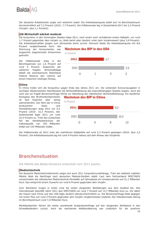 Geschäftsbericht 2011




Der deutsche Arbeitsmarkt zeigte sich weiterhin stabil. Die Arbeitslosenquote belief sich im Berichtszeitraum
durchschnittlich auf 7,2 Prozent (2010: 7,7 Prozent). Die Inflationsrate lag in Deutschland 2011 bei 2,3 Prozent
(Vorjahr: plus 1,1 Prozent).

US-Wirtschaft wächst moderat
Die Konjunktur in den Vereinigten Staaten legte 2011, nach einem noch verhaltenen ersten Halbjahr, um rund
1,7 Prozent gegenüber dem Vorjahr zu, blieb damit aber deutlich unter dem Vorjahreswert (plus 2,9 Prozent).
Die Arbeitslosenzahlen gingen zum Jahresende leicht zurück. Dennoch bleibt die Arbeitslosenquote mit 8,6
Prozent vergleichsweise hoch. Die
Stimmung der Konsumenten war
angesichts stagnierender Einkommen
gedrückt.

Die   Inflationsrate   stieg   in   der
Berichtsperiode von 1,6 Prozent auf
rund 4 Prozent. Angesichts der
weiterhin    fragilen   Wirtschaftslage
beließ die amerikanische Notenbank
Federal Reserve den Leitzins auf
einem historisch niedrigen Niveau.

China
In China trübte sich die Konjunktur gegen Ende des Jahres 2011 ein. Die sinkenden Konsumausgaben in
wichtigen Absatzmärkten beeinflussten die Wirtschaftsleistung des exportabhängigen Staates negativ. Auch die
nach wie vor fragile Binnennachfrage führte zur Abkühlung der inländischen Wirtschaftsleistung. Ein deutlicher
Rückgang des Bruttoinlandsprodukts
ist   laut   Experten    aber     wenig
wahrscheinlich. Der Wert der in China
produzierten          Güter        und
Dienstleistungen stieg 2011 um 9,2
Prozent (2010: 10,3 Prozent). Der
Außenhandel legte 2011 um rund
22,5 Prozent zu. Trotz des Zuwachses
fiel   der   Handelsüberschuss      der
Volksrepublik von 183 Milliarden
Dollar auf 155 Milliarden Dollar.

Die Inflationsrate ist 2011 trotz der restriktiven Geldpolitik auf rund 5,3 Prozent gestiegen (2010: plus 3,3
Prozent). Die Arbeitslosenquote lag mit rund 4 Prozent nahezu auf dem Niveau des Vorjahres.




Branchensituation
Die Märkte des Balda-Konzerns entwickeln sich 2011 positiv.

Medizintechnik
Die deutsche Medizintechnikbranche zeigte sich auch 2011 konjunkturunabhängig. Trotz der weltweit volatilen
Märkte blieb die Nachfrage nach deutschen Medical-Geräten stabil. Laut dem Fachverband SPECTARIS
verzeichneten die inländischen Medizintechnik-Hersteller auf Jahresbasis ein Umsatzvolumen auf 21,1 Milliarden
Euro. Das entspricht einem Zuwachs um rund 6 Prozent gegenüber dem Vorjahr.

Zum Wachstum trugen in erster Linie die weiter steigenden Bestellungen aus dem Ausland bei. Das
internationale Geschäft nahm 2011 laut SPECTARIS um rund 7 Prozent auf 13,7 Milliarden Euro zu. Vor allem
der Export nach China und den USA legte deutlich überdurchschnittlich zu. Die Binnennachfrage blieb dagegen
mit einem Plus von rund 3 Prozent gegenüber dem Vorjahr vergleichsweise moderat. Der Inlandsumsatz betrug
im Berichtszeitraum rund 7,4 Milliarden Euro.

Marktbeobachter führen die weiter anziehende Auslandsnachfrage auf den steigenden Wohlstand in den
Schwellenländern zurück. Auch die wachsende Weltbevölkerung war ursächlich für die positiven
                                                                                                19
 