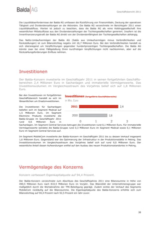 Geschäftsbericht 2011




Die Liquiditätserfordernisse der Balda AG umfassen die Rückführung von Finanzmitteln, Deckung der operativen
Tätigkeit und Dividendenzahlungen an die Aktionäre. Die Balda AG verzeichnete im Berichtsjahr 2011 einen
Liquiditätsabfluss. Hierbei ist jedoch zu beachten, dass die Balda AG als reine Holdinggesellschaft ihre
wesentlichen Mittelzuflüsse aus den Dividendenzahlungen der Tochtergesellschaften generiert. Insofern ist die
Innenfinanzierungskraft der Balda AG direkt von der Dividendenfähigkeit der Tochtergesellschaften abhängig.

Das Netto-Umlaufvermögen der Balda AG (Saldo aus Umlaufvermögen minus Verbindlichkeiten und
Rückstellungen) ist zum Bilanzstichtag negativ mit 26,7 Millionen Euro. Bei den Verbindlichkeiten handelt es
sich überwiegend um Verpflichtungen gegenüber hundertprozentigen Tochtergesellschaften. Die Balda AG
könnte zwar bei einer Fälligstellung Ihren kurzfristigen Verpflichtungen nicht nachkommen, aber auf die
Rückzahlungsforderungen Einfluss nehmen.




Investitionen
Der Balda-Konzern investierte im Geschäftsjahr 2011 in seinen fortgeführten Geschäfts-
bereichen 2,4 Millionen Euro in Sachanlagen und immaterielle Vermögenswerte. Das
Investitionsvolumen im Vergleichszeitraum des Vorjahres belief sich auf 1,8 Millionen
Euro.

Bei den Investitionen im fortgeführten
Geschäftsbereich handelt es sich im
Wesentlichen um Ersatzinvestitionen.

Die Investitionen für Sachanlagen
beliefen sich im Segment Medical auf
1,5 Millionen Euro. Im Segment
Electronic Products investierte die
Balda-Gruppe im Geschäftsjahr 2011
rund     0,6    Millionen Euro     in
Sachanlagen. Im Segment Central Services betrugen die Investitionen rund 0,1 Millionen Euro. Für immaterielle
Vermögenswerte wendete die Balda-Gruppe rund 0,3 Millionen Euro im Segment Medical sowie 0,1 Millionen
Euro im Segment Central Services auf.

Im Segment MobileCom investierte der Balda-Konzern im Geschäftsjahr 2011 bis zu dessen Verkauf insgesamt
1,6 Millionen Euro. Gegenstand war die Optimierung der Infrastruktur in der Produktionsstätte in Peking. Das
Investitionsvolumen im Vergleichszeitraum des Vorjahres belief sich auf rund 9,0 Millionen Euro. Der
wesentliche Anteil diesen Aufwendungen entfiel auf den Ausbau des neuen Produktionsstandortes in Peking.




Vermögenslage des Konzerns
Konzern verbessert Eigenkapitalquote auf 94,4 Prozent.

Der Balda-Konzern verzeichnete zum Abschluss des Geschäftsjahres 2011 eine Bilanzsumme in Höhe von
490,5 Millionen Euro nach 810,5 Millionen Euro im Vorjahr. Das Bilanzbild der Unternehmensgruppe war
maßgeblich durch die Wertabnahme der TPK-Beteiligung geprägt. Zudem wirkte der Verkauf des Segments
MobileCom rückläufig auf die Bilanzsumme. Die Eigenkapitalquote des Balda-Konzerns erhöhte sich zum
Bilanzstichtag auf 94,4 Prozent nach 92,5 Prozent ein Jahr zuvor.




                                                                                                          38
 