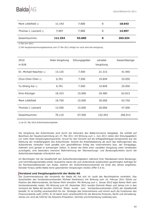 Geschäftsbericht 2011




Mark Littlefield    1)                  11.143              7.500                    0          18.643


Thomas J. Leonard             1)        7.497               7.500                    0          14.997


Gesamtsumme:                           111.554             93.000                   0          204.554

1) Bis Juni 2011

2) Mit Hauptversammlungsbeschluss vom 27 Mai 2011 erfolgt nur noch eine fixe Vergütung




2010                                feste Vergütung    Sitzungsgelder           variable      Gesamtbezüge
in EUR                                                                        Vergütung


Dr. Michael Naschke            1)       13.125              7.500                21.315           41.940


Chun-Chen Chen           1)             6.701               7.500                10.849           25.050


Yu-Sheng Kai       1)                   6.701               7.500                10.849           25.050


Dino Kitzinger                          18.333              15.000               29.480           62.813


Mark Littlefield                        18.750              15.000               30.000           63.750


Thomas J. Leonard                       12.500              15.000               20.000           47.500


Gesamtsumme:                            76.110              67.500               122.493         266.013


1) ab 25. Mai 2010 Aufsichtsratsmitglieder




Die Vergütung des Aufsichtsrats wird durch die Aktionäre des Balda-Konzerns festgelegt. Sie enthält auf
Beschluss der Hauptversammlung am 27. Mai 2011 mit Wirkung zum 1. Juni 2011 neben den Sitzungsgeldern
nur mehr feste Vergütungskomponente. Grund für den Verzicht auf die erfolgsabhängige Komponente war die
Stärkung der Unabhängigkeit des Aufsichtsrats. Sowohl die Arbeitsbelastung als auch das Haftungsrisiko des
Aufsichtsrats verlaufen nicht parallel zum geschäftlichen Erfolg des Unternehmens bzw. der Ertragslage.
Vielmehr wird gerade in schwierigen Zeiten, in denen die Höhe einer variablen Vergütung unter Umständen
zurückgeht, eine besonders intensive Wahrnehmung der Überwachungs- und Beratungsfunktion durch die
Aufsichtsratsmitglieder erforderlich sein.

Im Berichtsjahr hat die Gesellschaft den Aufsichtsratsmitgliedern während ihrer Mandatszeit keine Beratungs-
und Vermittlungsmandate erteilt. Ausnahme waren die vom Aufsichtsrat ausdrücklich genehmigten Aufträge für
die Rechtsanwaltskanzlei van Aubel, welcher der Aufsichtsratsvorsitzende bis Ende des Jahres angehörte.
Darüber hinaus zahlte Balda keine gesonderten Vergütungen (Kodex Ziffer 5.4.4).

Vorstand und Vergütungsbericht der Balda AG
Die Zusammensetzung des Vorstands der Balda AG hat sich im Laufe des Berichtsjahres verändert. Das
Ausscheiden des Vorstandsvorsitzenden Michael Sienkiewicz mit Wirkung zum 16. Februar 2011 führte zur
Position des Alleinvorstands, die Rainer Mohr einnahm. Mit Wirkung zum 1. Januar 2012 legte Rainer Mohr sein
Vorstandsmandat nieder. Mit Wirkung zum 29. Dezember 2011 wurden Dominik Müser und James Lim in den
Vorstand der Balda AG berufen. Dominik Müser wurde zum Vorstandsvorsitzenden (CEO) der Gesellschaft
bestellt. Er ist künftig verantwortlich für die Strategie des Unternehmens und nimmt auch die Funktionen des
Finanzvorstands wahr (CFO). Er ist damit auch verantwortlich für die Bereiche Finanzen, Recht und Verwaltung.
James Lim wird als COO für die Ressorts Produktion, Vertrieb und Entwicklung zuständig sein.



                                                                                                             42
 