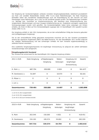Geschäftsbericht 2011




Die Vergütung der Vorstandsmitglieder umfasste monetäre Vergütungsbestandteile, bestehend grundsätzlich
aus fixen und variablen Bestandteilen (Kodex Ziffer 4.2.3) sowie Nebenleistungen. Die feste Vergütung
beinhaltet neben den monatlichen Gehaltszahlungen auch die Entschädigung für den Verzicht auf einen
Dienstwagen sowie Abfindungen, die in 2011 an die Vorstände gezahlt wurden. Die Nebenleistungen schließen
u.a. Beiträge bzw. Zuschüsse zur Krankenversicherung, den Abschluss einer Direktversicherung bzw.
vergleichbarer Altersvorsorgen und einer Gruppen-Unfallversicherung ein. Zusätzliche vertraglich zugesicherte
Versorgungszusagen wurden nicht getroffen. Die Vorstandsmitglieder haben keine Leistungen von Dritten
erhalten, die ihnen im Blick auf ihre Vorstandstätigkeit zugesagt oder im Geschäftsjahr 2011 gewährt wurden
(Kodex Ziffer 4.2.3).

Die Vergütung enthält im Jahr 2011 Komponenten, die an den wirtschaftlichen Erfolg des Konzerns gebunden
sind (erfolgsbezogene Vergütung).

Die an den wirtschaftlichen Erfolg gebundene Komponente errechnet sich für den Vorstand grundsätzlich
anhand des operativen Ergebnisses (EBIT) des Balda-Konzerns. Für das Geschäftsjahr 2011 wurden aufgrund
der volatilen Marktentwicklung und des schwierigen Umfelds mit dem Vorstand ergebnisunabhängig zu
zahlende Prämien vereinbart.

Eine zusätzliche Vergütungskomponente mit langfristiger Anreizwirkung ist aufgrund der zeitlich befristeten
Vorstandsverträge nicht sachgerecht.

Vergütungsbericht Vorstand
Der Vorstand hat konzernweit für das Geschäftsjahr 2011 folgende Vergütung erhalten:


2011 in EUR              feste Vergütung   erfolgsbezogene      Neben-       Vergütung mit           Gesamt
                                              Vergütung        leistungen      langfristiger
                                                                              Anreizwirkung


R. Mohr       1)            687.754            250.000           3.924                 0             941.677


M. Sienkiewicz      2)       51.647               0              10.573                0              62.221


D. Müser       3)                0                0                 0                  0                 0


J. Lim   3)                      0                0                 0                  0                 0


Gesamtsumme:                739.401           250.000           14.497                 0           1.003.898


1) am 01.01.2012 ausgeschieden

2) am 16.02.2011 ausgeschieden

3) am 29.12.2011zum Vorstand berufen




2010 in EUR              feste Vergütung   erfolgsbezogene     Neben-       Vergütung mit           Gesamt
                                             Vergütung        leistungen     langfristiger
                                                                            Anreizwirkung


R. Mohr                     263.549           150.000           4.902              0                418.451


M. Sienkiewicz              334.183           189.574          59.802              0                583.559


Gesamtsumme:                597.732           339.574          64.704              0              1.002.010




                                                                                                               43
 