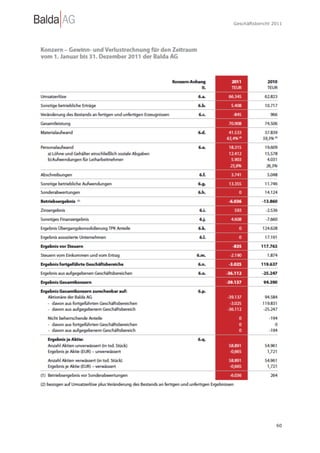 Geschäftsbericht 2011




                  60
 