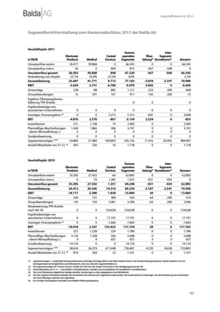 Geschäftsbericht 2011




                  62
 