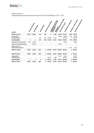 Geschäftsbericht 2011




                  64
 