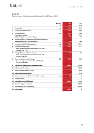 Geschäftsbericht 2011




                  68
 
