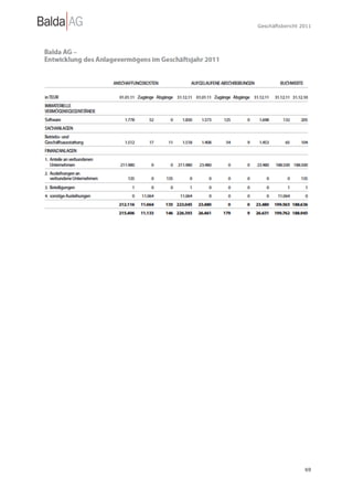 Geschäftsbericht 2011




                  69
 