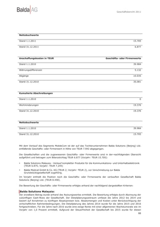 Geschäftsbericht 2011




Nettobuchwerte

Stand 1.1.2011                                                                                       15.705

Stand 31.12.2011                                                                                         6.877




Anschaffungskosten in TEUR                                                   Geschäfts- oder Firmenwerte

Stand 1.1.2010                                                                                       39.984

Währungsdifferenzen                                                                                      5.132

Abgänge                                                                                              10.035

Stand 31.12.2010                                                                                     35.081




Kumulierte Abschreibungen

Stand 1.1.2010                                                                                                0

Wertminderungen                                                                                      19.376

Stand 31.12.2010                                                                                     19.376




Nettobuchwerte

Stand 1.1.2010                                                                                       39.984

Stand 31.12.2010                                                                                     15.705




Mit dem Verkauf des Segments MobileCom ist der auf das Tochterunternehmen Balda Solutions (Beijing) Ltd.
entfallende Geschäfts- oder Firmenwert in Höhe von TEUR 7.942 abgegangen.

Die Gesellschaften und die zugewiesenen Geschäfts- oder Firmenwerte sind in der nachfolgenden Übersicht
aufgeführt und betragen zum Bilanzstichtag TEUR 6.877 (Vorjahr: TEUR 15.705):

•   Balda Solutions Malaysia - Verkauf kompletter Produkte für die Kommunikations- und Unterhaltselektronik
    (TEUR 6.875; Vorjahr: TEUR 7.245)
•   Balda Medical GmbH & Co. KG (TEUR 2; Vorjahr: TEUR 2), vor Verschmelzung zur Balda
    Grundstücksgesellschaft zugehörig.
Im Vorjahr enthielt die Position noch die Geschäfts- oder Firmenwerte der verkauften Gesellschaft Balda
Solutions (Beijing) Ltd. (TEUR 8.458).

Die Bewertung der Geschäfts- oder Firmenwerte erfolgte anhand der nachfolgend dargestellten Kriterien:

Balda Solutions Malaysia:
Der erzielbare Betrag wurde anhand des Nutzungswertes ermittelt. Die Bewertung erfolgte durch Abzinsung der
zukünftigen Cash-flows der Gesellschaft. Der Detailplanungszeitraum umfasst die Jahre 2012 bis 2014 und
basiert auf Annahmen zu künftigen Absatzpreisen bzw. Absatzmengen und Kosten unter Berücksichtigung der
wirtschaftlichen Rahmenbedingungen. Die Detailplanung des Jahres 2014 wurde für die Jahre 2015 und 2016
fortgeschrieben. Für die Jahre nach 2016 wurde eine ewige Rente mit einer allgemeinen Wachstumsrate wie im
Vorjahr von 1,0 Prozent ermittelt. Aufgrund der Steuerfreiheit der Gesellschaft bis 2015 wurde für diesen
                                                                                                           88
 