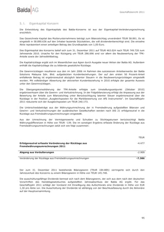 Geschäftsbericht 2011




5. l.   Eigenkapital Konzern

Die Entwicklung des Eigenkapitals des Balda-Konzerns ist aus der Eigenkapital-Veränderungsrechnung
ersichtlich.

Das Gezeichnete Kapital des Mutterunternehmens beträgt zum Bilanzstichtag unverändert TEUR 58.891. Es ist
eingeteilt in 58.890.636 auf den Inhaber lautende Stückaktien, die voll dividendenberechtigt sind. Die einzelne
Aktie repräsentiert einen anteiligen Betrag des Grundkapitals von 1,00 Euro.

Das Eigenkapital des Konzerns belief sich zum 31. Dezember 2011 auf TEUR 463.024 nach TEUR 749.720 zum
Jahresende 2010. Ursache für den Rückgang um TEUR 286.696 sind vor allem die Neubewertung der TPK-
Anteile sowie der Jahresfehlbetrag.

Die Kapitalrücklage ergibt sich im Wesentlichen aus Agien durch Ausgabe neuer Aktien der Balda AG. Außerdem
enthält die Kapitalrücklage die zu bildende gesetzliche Rücklage.

Die Gewinnrücklagen resultieren aus den im Jahr 2006 im Rahmen des sukzessiven Anteilserwerbs der Balda
Solutions Malaysia Sdn. Bhd. aufgedeckten Kundenbeziehungen. Der auf den ersten 50 Prozent-Anteil
entfallende Betrag ist ergebnisneutral abzüglich latenter Steuern in die Neubewertungsrücklagen eingestellt
worden. Mit vollständiger Abwertung der aktivierten Kundenbeziehung in 2010 erfolgte der gesamte Ausweis
unter den Gewinnrücklagen.

Die Übergangskonsolidierung der TPK-Anteile erfolgte zum Umstellungszeitpunkt (Oktober 2010)
ergebniswirksam über die Gewinn- und Verlustrechnung. In der Folgebilanzierung erfolgt die Anpassung aus der
Bewertung der Anteile zum Bilanzstichtag unter Berücksichtigung latenter Steuer ergebnisneutral über die
Rücklage in der Position „Ausgleichsposten für die Marktbewertung von AfS Instrumente“. Im Geschäftsjahr
2011 reduzierte sich der Ausgleichsposten um TEUR 240.173.

Die Unterschiedsbeträge aus der Währungsumrechnung der in Fremdwährung aufgestellten Bilanzen und
Gewinn- und Verlustrechnungen der ausländischen Gesellschaften werden nach IAS 21 erfolgsneutral in die
Rücklage aus Fremdwährungsumrechnungen eingestellt.

Aus der Umrechnung der Vermögenswerte und Schulden zu Stichtagskursen berücksichtigt Balda
Währungsdifferenzen in Höhe von TEUR -139. Die im sonstigen Ergebnis erfasste Änderung der Rücklage aus
Fremdwährungsumrechnungen setzt sich wie folgt zusammen:




                                                                                                         TEUR

Erfolgsneutral erfasste Veränderung der Rücklage aus                                                    -4.477
Fremdwährungsumrechnungen 2011

Abgang aus Veräußerungen                                                                                -2.909

Veränderung der Rücklage aus Fremdwährungsumrechnungen                                                 -7.386




Der zum 31. Dezember 2011 bestehende Bilanzgewinn (TEUR 184.885) verringerte sich durch den
Jahresverlust des Konzerns zu einem Bilanzgewinn in Höhe von TEUR 145.748.

Die ausschüttungsfähige Dividende bemisst sich nach dem Bilanzgewinn, der sich aus dem nach den deutschen
Vorschriften des Handelsgesetzbuches aufgestellten Jahresabschluss der Balda AG ergibt. Für das
Geschäftsjahr 2011 schlägt der Vorstand mit Einwilligung des Aufsichtsrats eine Dividende in Höhe von EUR
1,30 pro Aktie vor. Die Ausschüttung der Dividende ist abhängig von der Beschlussfassung durch die Aktionäre
auf der Hauptversammlung.




                                                                                                            95
 