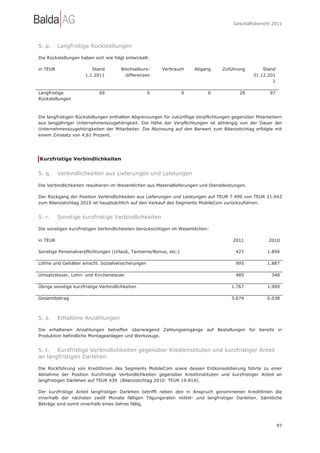 Geschäftsbericht 2011




5. p.     Langfristige Rückstellungen

Die Rückstellungen haben sich wie folgt entwickelt:

in TEUR                  Stand        Wechselkurs-      Verbrauch      Abgang       Zuführung         Stand
                      1.1.2011         differenzen                                                31.12.201
                                                                                                          1

Langfristige                69                     0              0          0             28           97
Rückstellungen



Die langfristigen Rückstellungen enthalten Abgrenzungen für zukünftige Verpflichtungen gegenüber Mitarbeitern
aus langjähriger Unternehmenszugehörigkeit. Die Höhe der Verpflichtungen ist abhängig von der Dauer der
Unternehmenszugehörigkeiten der Mitarbeiter. Die Abzinsung auf den Barwert zum Bilanzstichtag erfolgte mit
einem Zinssatz von 4,61 Prozent.




Kurzfristige Verbindlichkeiten


5. q.     Verbindlichkeiten aus Lieferungen und Leistungen

Die Verbindlichkeiten resultieren im Wesentlichen aus Materiallieferungen und Dienstleistungen.

Der Rückgang der Position Verbindlichkeiten aus Lieferungen und Leistungen auf TEUR 7.499 von TEUR 21.643
zum Bilanzstichtag 2010 ist hauptsächlich auf den Verkauf des Segments MobileCom zurückzuführen.


5. r.     Sonstige kurzfristige Verbindlichkeiten

Die sonstigen kurzfristigen Verbindlichkeiten berücksichtigen im Wesentlichen:

in TEUR                                                                                 2011            2010

Sonstige Personalverpflichtungen (Urlaub, Tantieme/Bonus, etc.)                           427          1.894

Löhne und Gehälter einschl. Sozialversicherungen                                          995          1.887

Umsatzsteuer, Lohn- und Kirchensteuer                                                     485            348

Übrige sonstige kurzfristige Verbindlichkeiten                                          1.767          1.909

Gesamtbetrag                                                                            3.674          6.038



5. s.     Erhaltene Anzahlungen

Die erhaltenen Anzahlungen betreffen überwiegend Zahlungseingänge auf Bestellungen für bereits in
Produktion befindliche Montageanlagen und Werkzeuge.


5. t. Kurzfristige Verbindlichkeiten gegenüber Kreditinstituten und kurzfristiger Anteil
an langfristigen Darlehen

Die Rückführung von Kreditlinien des Segments MobileCom sowie dessen Entkonsolidierung führte zu einer
Abnahme der Position Kurzfristige Verbindlichkeiten gegenüber Kreditinstituten und kurzfristiger Anteil an
langfristigen Darlehen auf TEUR 439 (Bilanzstichtag 2010: TEUR 19.819).

Der kurzfristige Anteil langfristiger Darlehen betrifft neben den in Anspruch genommenen Kreditlinien die
innerhalb der nächsten zwölf Monate fälligen Tilgungsraten mittel- und langfristiger Darlehen. Sämtliche
Beträge sind somit innerhalb eines Jahres fällig.




                                                                                                              97
 