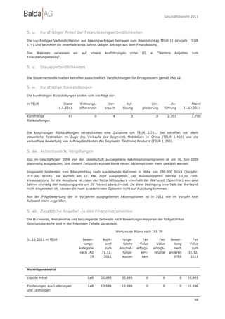 Geschäftsbericht 2011




5. u.     Kurzfristiger Anteil der Finanzleasingverbindlichkeiten

Die kurzfristigen Verbindlichkeiten aus Leasingverträgen betragen zum Bilanzstichtag TEUR 11 (Vorjahr: TEUR
179) und betreffen die innerhalb eines Jahres fälligen Beträge aus dem Finanzleasing.

Des Weiteren verweisen           wir    auf    unsere     Ausführungen        unter   III.    e.   “Weitere    Angaben      zum
Finanzierungsleasing“.


5. v.     Steuerverbindlichkeiten

Die Steuerverbindlichkeiten betreffen ausschließlich Verpflichtungen für Ertragsteuern gemäß IAS 12.


5. w.     Kurzfristige Rückstellungen

Die kurzfristigen Rückstellungen stellen sich wie folgt dar:

in TEUR                 Stand          Währungs-            Ver-            Auf-            Um-            Zu-              Stand
                     1.1.2011          differenzen        brauch         lösung       gliederung       führung         31.12.2011

Kurzfristige                93                      0            4            0                    0       2.701            2.790
Rückstellungen



Die kurzfristigen Rückstellungen verzeichneten eine Zunahme um TEUR 2.701. Sie betreffen vor allem
steuerliche Restrisiken im Zuge des Verkaufs des Segments MobileCom in China (TEUR 1.460) und die
verlustfreie Bewertung von Auftragsbeständen des Segments Electronic Products (TEUR 1.200).


5. aa. Aktienbasierte Vergütungen

Das im Geschäftsjahr 2006 von der Gesellschaft ausgegebene Aktienoptionsprogramm ist am 30. Juni 2009
planmäßig ausgelaufen. Seit diesem Zeitpunkt können keine neuen Aktienoptionen mehr gewährt werden.

Insgesamt bestanden zum Bilanzstichtag noch ausstehende Optionen in Höhe von 280.000 Stück (Vorjahr:
310.000 Stück). Sie wurden am 27. Mai 2007 ausgegeben. Der Ausübungspreis beträgt 10,33 Euro.
Voraussetzung für die Ausübung ist, dass der Xetra-Schlusskurs innerhalb der Wartezeit (Sperrfrist) von zwei
Jahren einmalig den Ausübungspreis um 20 Prozent überschreitet. Da diese Bedingung innerhalb der Wartezeit
nicht eingetreten ist, können die noch ausstehenden Optionen nicht zur Ausübung kommen.

Aus der Folgebewertung der in Vorjahren ausgegebenen Aktienoptionen ist in 2011 wie im Vorjahr kein
Aufwand mehr angefallen.


5. ab. Zusätzliche Angaben zu den Finanzinstrumenten

Die Buchwerte, Wertansätze und beizulegende Zeitwerte nach Bewertungskategorien der fortgeführten
Geschäftsbereiche sind in der folgenden Tabelle dargestellt:

                                                                     Wertansatz Bilanz nach IAS 39

31.12.2011 in TEUR                       Bewer-          Buch-          Fortge-        Fair        Fair     Bewer-          Fair
                                          tungs-          wert            führte     Value       Value        tung         Value
                                       kategorie           zum         Anschaf-    erfolgs-    erfolgs-       nach          zum
                                       nach IAS         31.12.           fungs-       wirk-    neutral     anderen        31.12.
                                              39          2011           kosten        sam                    IFRS         2011



Vermögenswerte

Liquide Mittel                                LaR       35.895          35.895           0             0           0     35.895

Forderungen aus Lieferungen                   LaR       10.696          10.696           0             0           0     10.696
und Leistungen


                                                                                                                             98
 