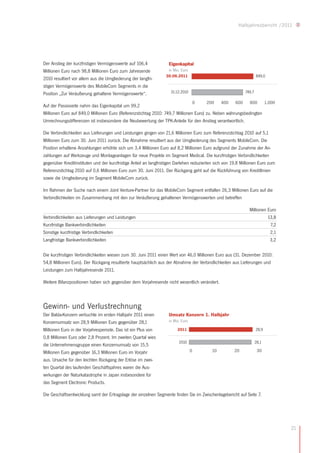 Halbjahresbericht /2011




Der Anstieg der kurzfristigen Vermögenswerte auf 106,4             Eigenkapital
Millionen Euro nach 98,8 Millionen Euro zum Jahresende             in Mio. Euro
                                                                  30.06.2011                                         849,0
2010 resultiert vor allem aus die Umgliederung der langfri-
stigen Vermögenswerte des MobileCom Segments in die
Position „Zur Veräußerung gehaltene Vermögenswerte“.                31.12.2010                               749,7

                                                                                      0   200    400   600     800          1.000
Auf der Passivseite nahm das Eigenkapital um 99,2
Millionen Euro auf 849,0 Millionen Euro (Referenzstichtag 2010: 749,7 Millionen Euro) zu. Neben währungsbedingten
Umrechnungsdifferenzen ist insbesondere die Neubewertung der TPK-Anteile für den Anstieg verantwortlich.

Die Verbindlichkeiten aus Lieferungen und Leistungen gingen von 21,6 Millionen Euro zum Referenzstichtag 2010 auf 5,1
Millionen Euro zum 30. Juni 2011 zurück. Die Abnahme resultiert aus der Umgliederung des Segments MobileCom. Die
Position erhaltene Anzahlungen erhöhte sich um 3,4 Millionen Euro auf 8,2 Millionen Euro aufgrund der Zunahme der An-
zahlungen auf Werkzeuge und Montageanlagen für neue Projekte im Segment Medical. Die kurzfristigen Verbindlichkeiten
gegenüber Kreditinstituten und der kurzfristige Anteil an langfristigen Darlehen reduzierten sich von 19,8 Millionen Euro zum
Referenzstichtag 2010 auf 0,6 Millionen Euro zum 30. Juni 2011. Der Rückgang geht auf die Rückführung von Kreditlinien
sowie die Umgliederung im Segment MobileCom zurück.

Im Rahmen der Suche nach einem Joint Venture-Partner für das MobileCom Segment entfallen 26,3 Millionen Euro auf die
Verbindlichkeiten im Zusammenhang mit den zur Veräußerung gehaltenen Vermögenswerten und betreffen

                                                                                                               Millionen Euro
Verbindlichkeiten aus Lieferungen und Leistungen                                                                         13,8
Kurzfristige Bankverbindlichkeiten                                                                                        7,2
Sonstige kurzfristige Verbindlichkeiten                                                                                   2,1
Langfristige Bankverbindlichkeiten                                                                                        3,2

Die kurzfristigen Verbindlichkeiten wiesen zum 30. Juni 2011 einen Wert von 46,0 Millionen Euro aus (31. Dezember 2010:
54,8 Millionen Euro). Der Rückgang resultierte hauptsächlich aus der Abnahme der Verbindlichkeiten aus Lieferungen und
Leistungen zum Halbjahresende 2011.

Weitere Bilanzpositionen haben sich gegenüber dem Vorjahresende nicht wesentlich verändert.



Gewinn- und Verlustrechnung
Der Balda-Konzern verbuchte im ersten Halbjahr 2011 einen          Umsatz Konzern 1. Halbjahr
Konzernumsatz von 28,9 Millionen Euro gegenüber 28,1               in Mio. Euro

Millionen Euro in der Vorjahresperiode. Das ist ein Plus von            2011                                         28,9
0,8 Millionen Euro oder 2,8 Prozent. Im zweiten Quartal wies
                                                                         2010                                        28,1
die Unternehmensgruppe einen Konzernumsatz von 15,5
Millionen Euro gegenüber 16,3 Millionen Euro im Vorjahr                           0         10         20             30
aus. Ursache für den leichten Rückgang der Erlöse im zwei-
ten Quartal des laufenden Geschäftsjahres waren die Aus-
wirkungen der Naturkatastrophe in Japan insbesondere für
das Segment Electronic Products.

Die Geschäftsentwicklung samt der Ertragslage der einzelnen Segmente finden Sie im Zwischenlagebericht auf Seite 7.




                                                                                                                                    21
 