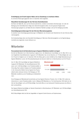Quartalsbericht I/2011




Ermächtigung zum Erwerb eigener Aktien und zur Einziehung so erworbener Aktien:
Es sind keine Änderungen gegenüber dem 31. Dezember 2010 eingetreten.

Wesentliche Vereinbarungen für den Fall eines Kontrollwechsels
Auf Ebene der Balda AG, aber auch bei Konzernunternehmen, existieren verschiedene Vereinbarungen, die unter der
Bedingung eines Kontrollwechsels infolge eines Übernahmeangebots stehen. Da eine genauere Angabe dieser
Vereinbarungen geeignet ist, der Balda AG einen erheblichen Nachteil zuzufügen, wird auf ihre Darlegung verzichtet.

Entschädigungsvereinbarungen für den Fall eines Übernahmeangebotes
Es bestehen keine Entschädigungsvereinbarungen mit Mitgliedern des Vorstands oder Arbeitnehmern für den Fall eines Über-
nahmeangebots.

Die Vorstandsverträge sehen eine finanzielle Entschädigung im Falle eines Übernahmeangebots nur bei Eigenkündigung
innerhalb eines begrenzten, kurzen Zeitraums vor.




Mitarbeiter
Personalstand durch die Restrukturierung im Segment MobileCom deutlich verringert
Die Zahl der Mitarbeiter hat im Berichtszeitraum abgenommen. Der Balda-Konzern beschäftigte zum 31. März 2011 in sei-
nen fortgeführten Geschäftsbereichen insgesamt 1.675 Mitarbeiter. Das ist eine Abnahme um 770 Beschäftigte oder rund
31,5 Prozent im Vergleich zum 31. Dezember 2010. Der Abbau geht zu einem Großteil auf die erfolgte Restrukturierung im
Segment MobileCom zurück. Die Personalaufwandsquote des Konzerns belief sich im Berichtszeitraum auf 23,4 Prozent.

Zum 31. März 2011 beschäftigte das Segment MobileCom              Mitarbeiterzahl
insgesamt 635 Mitarbeiter. Per Geschäftsjahresende 2010
                                                                  31.3.2011                         1.675
waren noch 1.344 Beschäftigte in den Produktionsstätten in
China tätig. Nach weiteren Analysen der Produktionsabläufe
                                                                   31.12.2010                                   2.445
in den chinesischen Werken hat das Segment die Prozess-
abläufe weiter verbessern können. Der Rückgang um 709                           0         1.000         2.000       3.000
Mitarbeiter resultierte aus der Freistellung von Zeitarbeitneh-
mern.

Einen Rückgang der Mitarbeiterzahl verzeichnete auch das Segment Electronic Products. Zum 31. März 2011 setzte das
Unternehmen in seiner Produktionsstätte in Ipoh in Malaysia 809 Mitarbeiter ein. Per Ende Dezember 2010 belief sich die
Zahl der Beschäftigten noch auf 874 Beschäftigte. Das leichte Minus ist auf verbesserte Produktionsprozesse des Werks in
Ipoh zurückzuführen.

Das Segment Medical beschäftigte am Standort Deutschland im Berichtszeitraum 207 Mitarbeiter nach 204 Beschäftigten
zum Geschäftsjahresende 2010.

Mit 24 Beschäftigten blieb die Zahl der Angestellten im Segment Central Services auf Vorjahresniveau.




                                                                                                                                 11
 