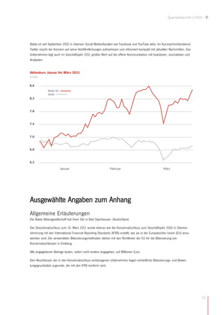 Quartalsbericht I/2011




Balda ist seit September 2010 in diversen Social Media-Kanälen wie Facebook und YouTube aktiv. Im Kurznachrichtendienst
Twitter macht der Konzern auf seine Veröffentlichungen aufmerksam und informiert kompakt mit aktuellen Nachrichten. Das
Unternehmen legt auch im Geschäftsjahr 2011 großen Wert auf die offene Kommunikation mit Investoren, Journalisten und
Analysten.


Aktienkurs Januar bis März 2011
in Euro

8,6
             Balda AG
             SDAX
8,2



7,8



7,4



7,0



6,6



6,2

                        Januar                               Februar                                  März




Ausgewählte Angaben zum Anhang
Allgemeine Erläuterungen
Die Balda Aktiengesellschaft hat ihren Sitz in Bad Oeynhausen, Deutschland.

Der Zwischenabschluss zum 31. März 2011 wurde ebenso wie der Konzernabschluss zum Geschäftsjahr 2010 in Überein-
stimmung mit den International Financial Reporting Standards (IFRS) erstellt, wie sie in der Europäischen Union (EU) anzu-
wenden sind. Die verwendeten Bilanzierungsmethoden stehen mit den Richtlinien der EU für die Bilanzierung von
Konzernabschlüssen in Einklang.

Alle angegebenen Beträge lauten, sofern nicht anders angegeben, auf Millionen Euro.

Den Abschlüssen der in den Konzernabschluss einbezogenen Unternehmen liegen einheitliche Bilanzierungs- und Bewer-
tungsgrundsätze zugrunde, die mit den IFRS konform sind.




                                                                                                                              17
 