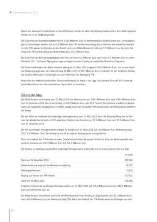 Quartalsbericht I/2012




        Neben den fehlenden Umsatzerlösen im Berichtszeitraum konnte vor allem das Working Capital nicht in dem Maße abgebaut
        werden wie in der Vergleichsperiode.

        Der Cash Flow aus Investitionstätigkeit fiel mit 233,1 Millionen Euro im Berichtszeitraum deutlich positiv aus. Die Auszahlun-
        gen für Sachanlagen beliefen sich auf 0,8 Millionen Euro. Mit der Restauszahlung des im Rahmen des MobileCom-Verkaufs
        im Jahr 2011 gewährten Darlehns an den Käufer kam es zu Mittelabflüssen in Höhe von 3,2 Millionen Euro. Aus dem Teil-
        verkauf der TPK-Anteile betrug der Netto-Mittelzufluss 237,1 Millionen Euro.

        Der Cash Flow aus Finanzierungstätigkeit belief sich auf minus 0,2 Millionen Euro nach minus 5,7 Millionen Euro im ersten
        Vierteljahr 2011. Die hohen Tilgungsleistungen im Vorjahr betrafen Darlehn des verkauften MobileCom Segments.

        Der Finanzmittelbestand des Balda Konzerns betrug per 31. März 2012 insgesamt 266,3 Millionen Euro. Das ist eine deutli-
        che Steigerung gegenüber dem Bilanzstichtag 31. März 2011 mit 48,3 Millionen Euro. Ursächlich für den deutlichen Anstieg
        der liquiden Mittel waren Einzahlungen aus dem Teilverkauf der Beteiligung TPK.

        Angesichts des weiterhin komfortablen Finanzmittelbestands ist Balda in der Lage, das operative Geschäft 2012 sowie ge-
        plante Akquisitionen aus den vorhandenen Eigenmitteln zu finanzieren.



        Bilanzstruktur
        Der Balda-Konzern verzeichnete zum 31. März 2012 eine Bilanzsumme von 558,5 Millionen Euro nach 490,5 Millionen Euro
        zum 31. Dezember 2011. Das ist ein Anstieg um 68,0 Millionen Euro oder 13,9 Prozent. Die Zunahme resultiert im Wesent-
        lichen aus realisierten Kursgewinnen im ersten Quartal durch den Verkauf der TPK-Anteile sowie der Wertzunahme bestehen-
        der Anteile.

        Bei den Aktiva verzeichneten die langfristigen Vermögenswerte zum 31. März 2012 durch die Restauszahlung des im Rah-
        men des MobileCom-Verkaufs in 2011 gewährten Darlehns eine Zunahme auf 52,6 Millionen Euro nach 50,3 Millionen Euro
        zum 31. Dezember 2011.

        Bei den kurzfristigen Vermögenswerten stiegen die Vorräte zum 31. März 2012 auf 13,8 Millionen Euro (Referenzstichtag
        2011: 9,6 Millionen Euro). Der Anstieg ist auf die verzögerten Auftragsabrufe zurückzuführen.

        Durch den Verkauf der TPK-Anteile im ersten Quartal verzeichneten die liquiden Mittel zum Ende der Berichtsperiode eine
        deutliche Zunahme um 230,4 Millionen Euro auf 266,3 Millionen Euro.

        Die Position zur Veräußerung gehaltene langfristige Vermögenswerte entwickelte sich im ersten Quartal 2012 wie folgt:

                                                                                                                           in TEUR

        Stand am 31. Dezember 2011                                                                                        382.344

        Zeitwertänderung aufgrund der Aktienkursentwicklung                                                                76.322

        Währungsdifferenzen                                                                                                 -4.678

        Abgang aus Verkauf von TPK Anteile                                                                                -237.932

        Stand am 31. März 2012                                                                                            216.056

        Insgesamt nahmen die kurzfristigen Vermögenswerte zum 31. März 2012 auf 505,9 Millionen Euro nach 440,2 Millionen
        Euro zum Jahresende 2011 zu.

        Der Balda-Konzern verzeichnete zum Ende der Berichtsperiode einen Anstieg des Eigenkapitals auf 530,1 Millionen Euro
        nach 463,0 Millionen Euro zum Referenzstichtag 2011. Nach dem Verkauf der TPK-Anteile waren die Rücklagen aus dem



18
 